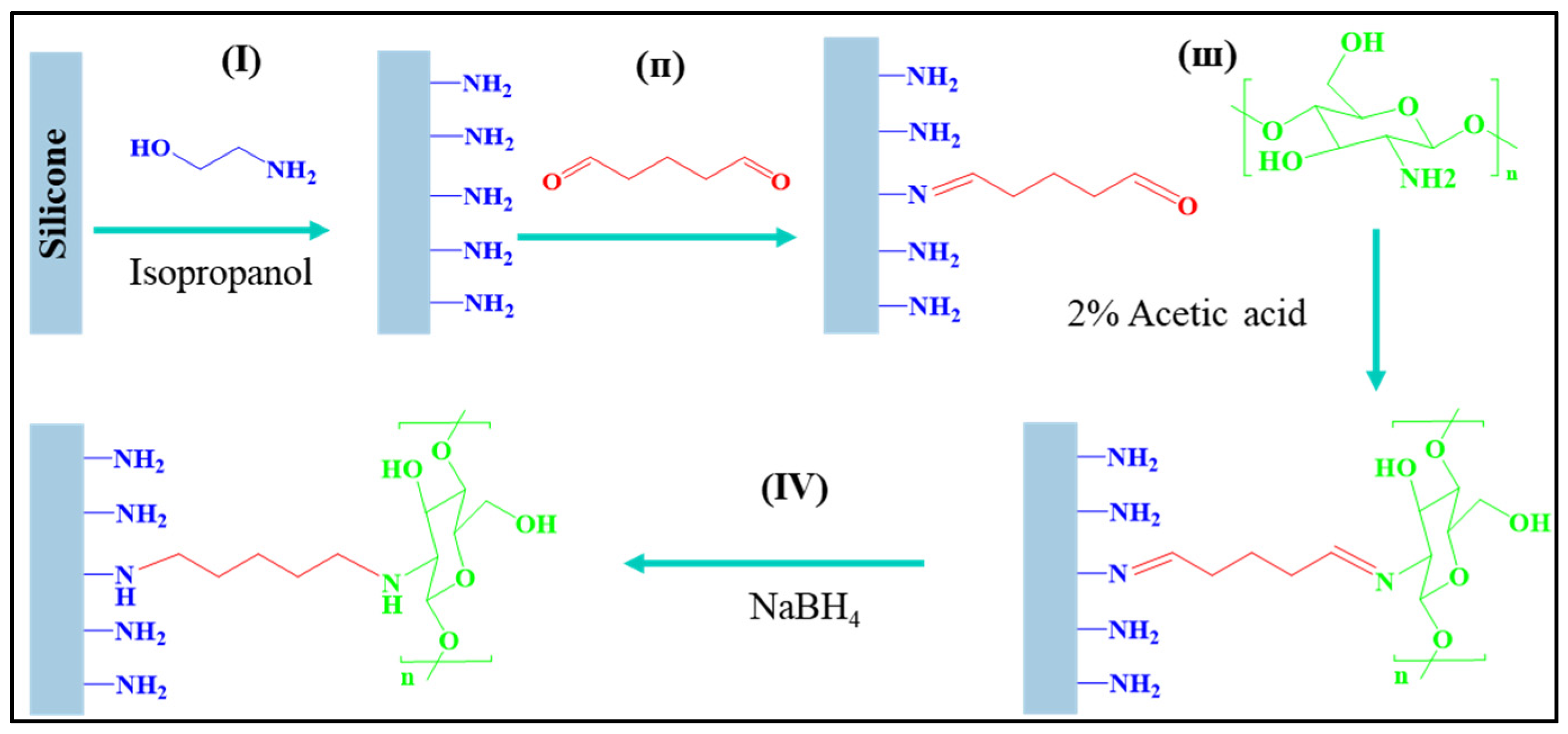 Ijms 26 12084 sch001