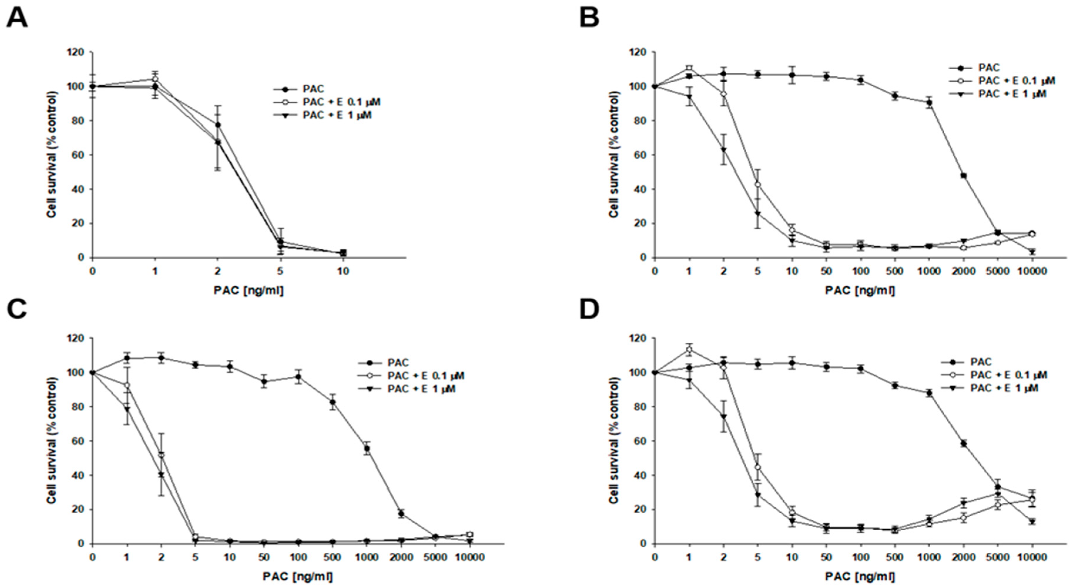 Ijms 26 12105 g003 Ijms 26 12105 g003