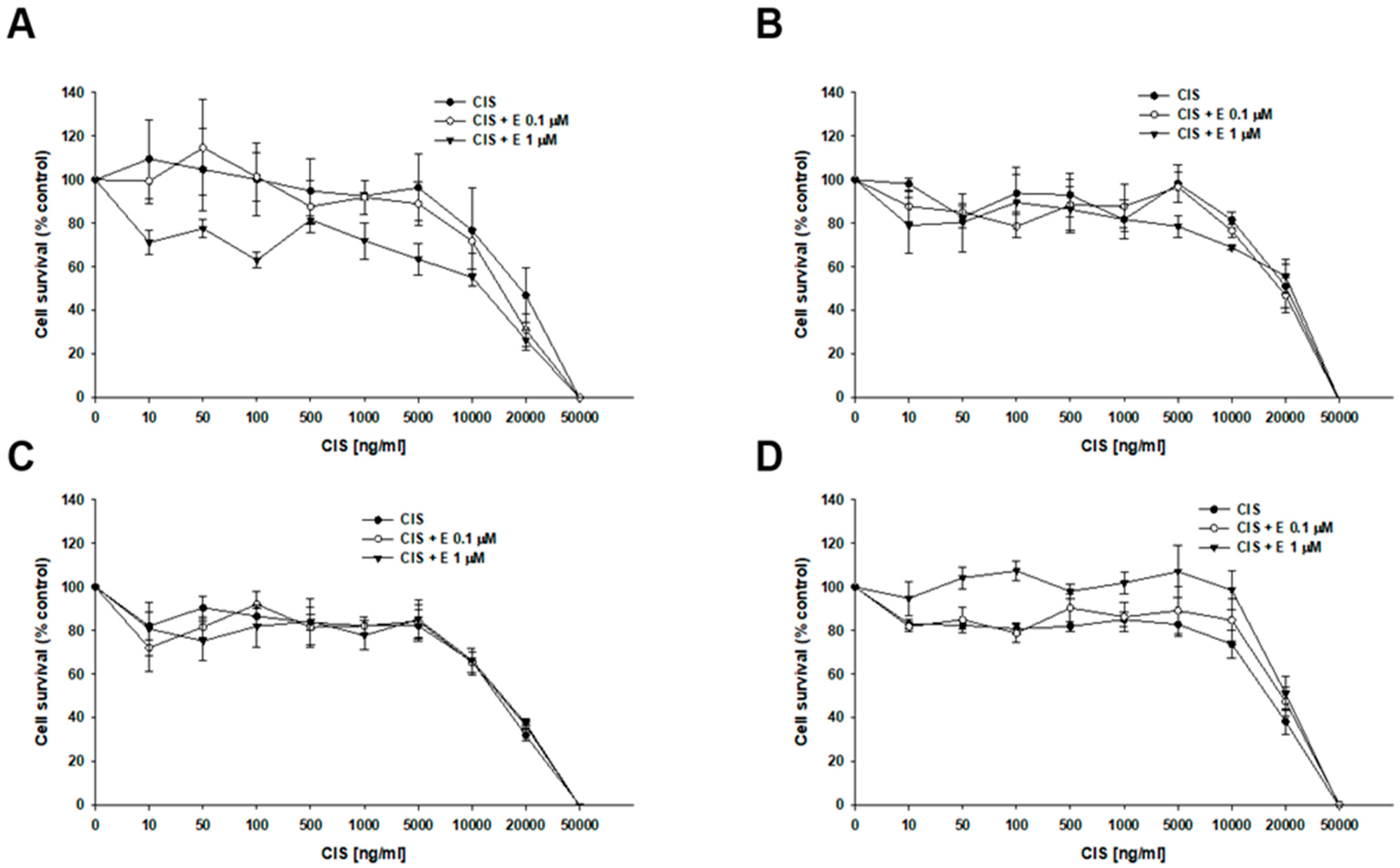 Ijms 26 12105 g005 Ijms 26 12105 g005