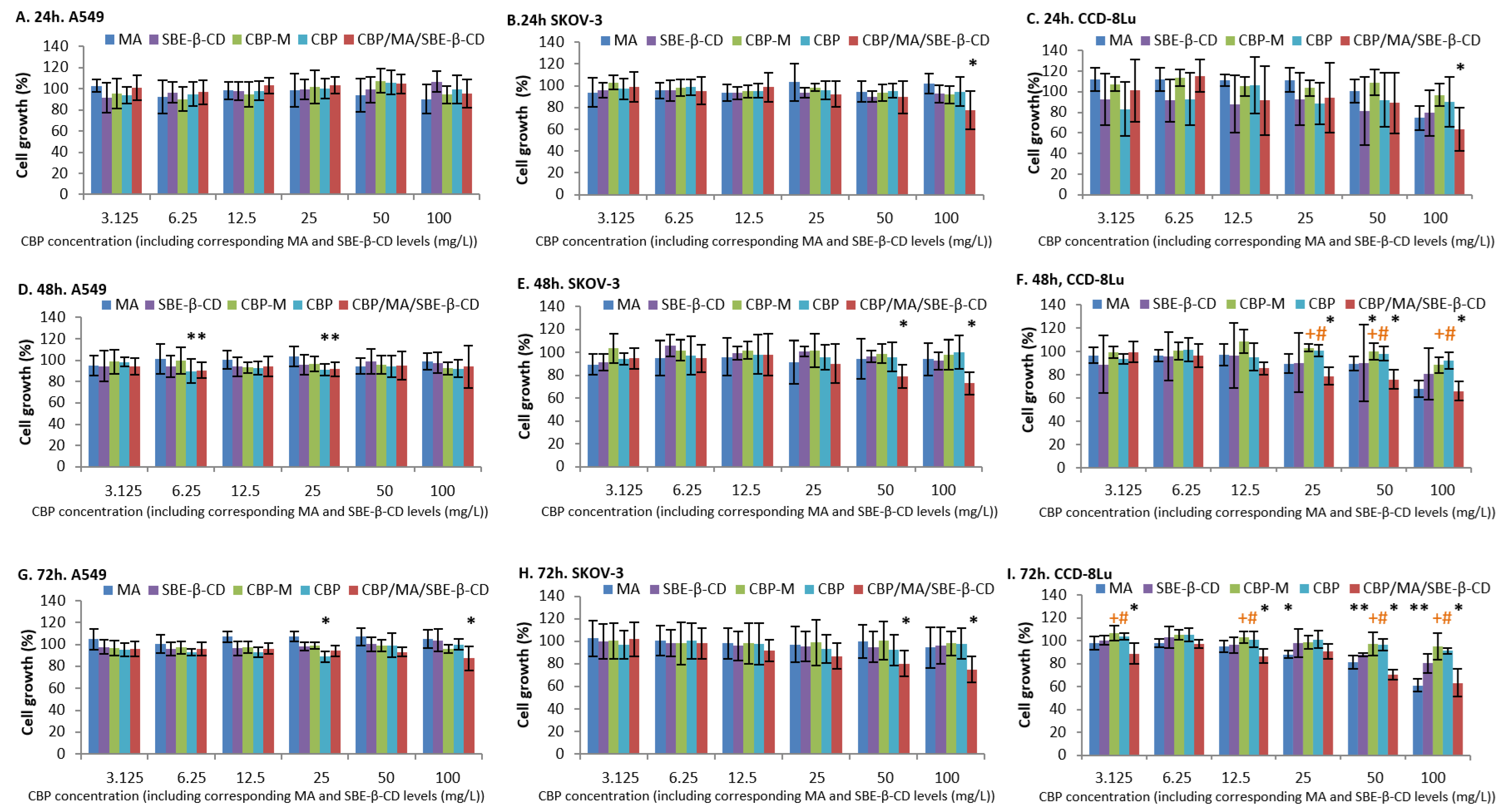 Ijms 26 12108 g004 Ijms 26 12108 g004