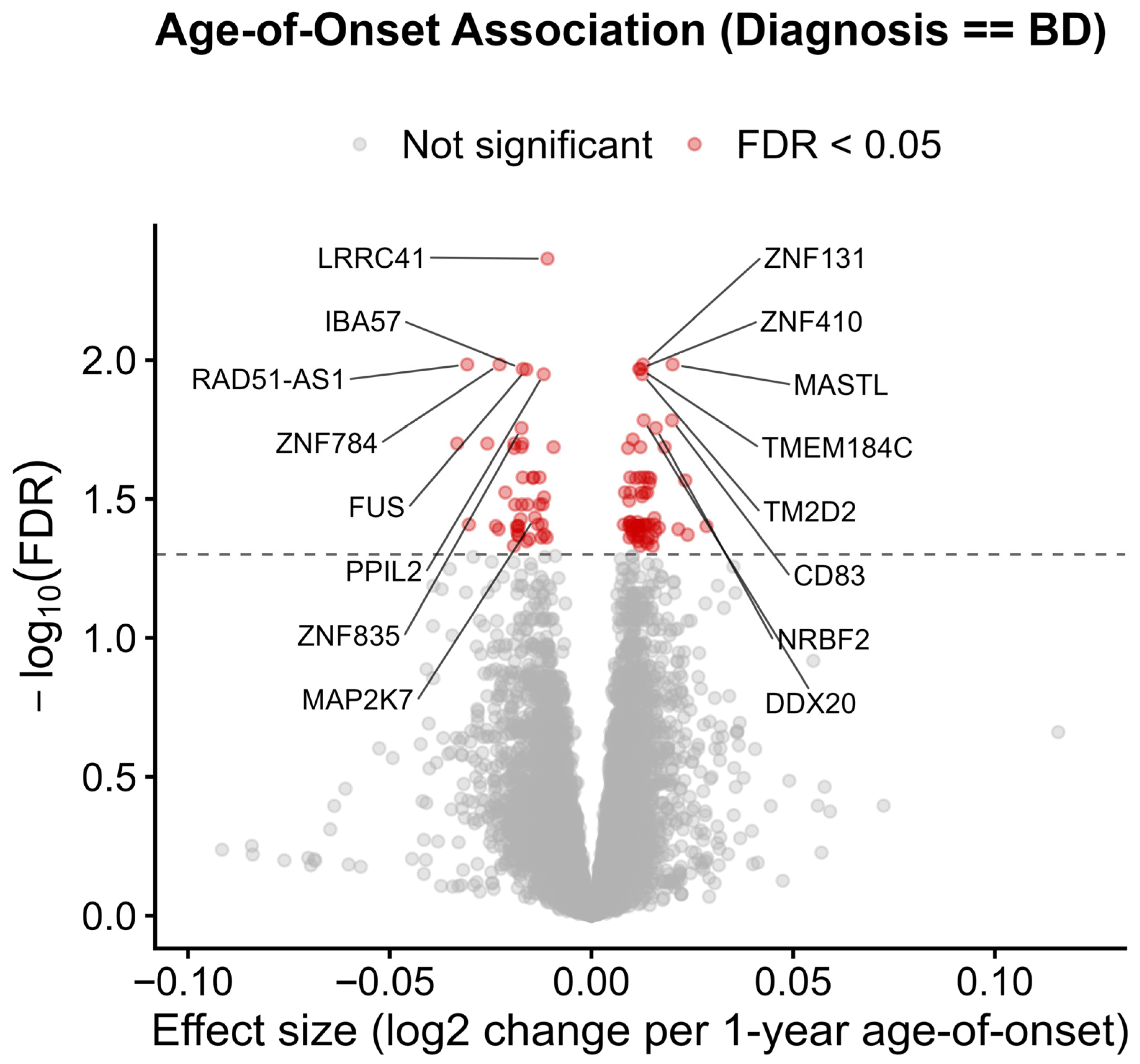 Ijms 26 12109 g005 Ijms 26 12109 g005