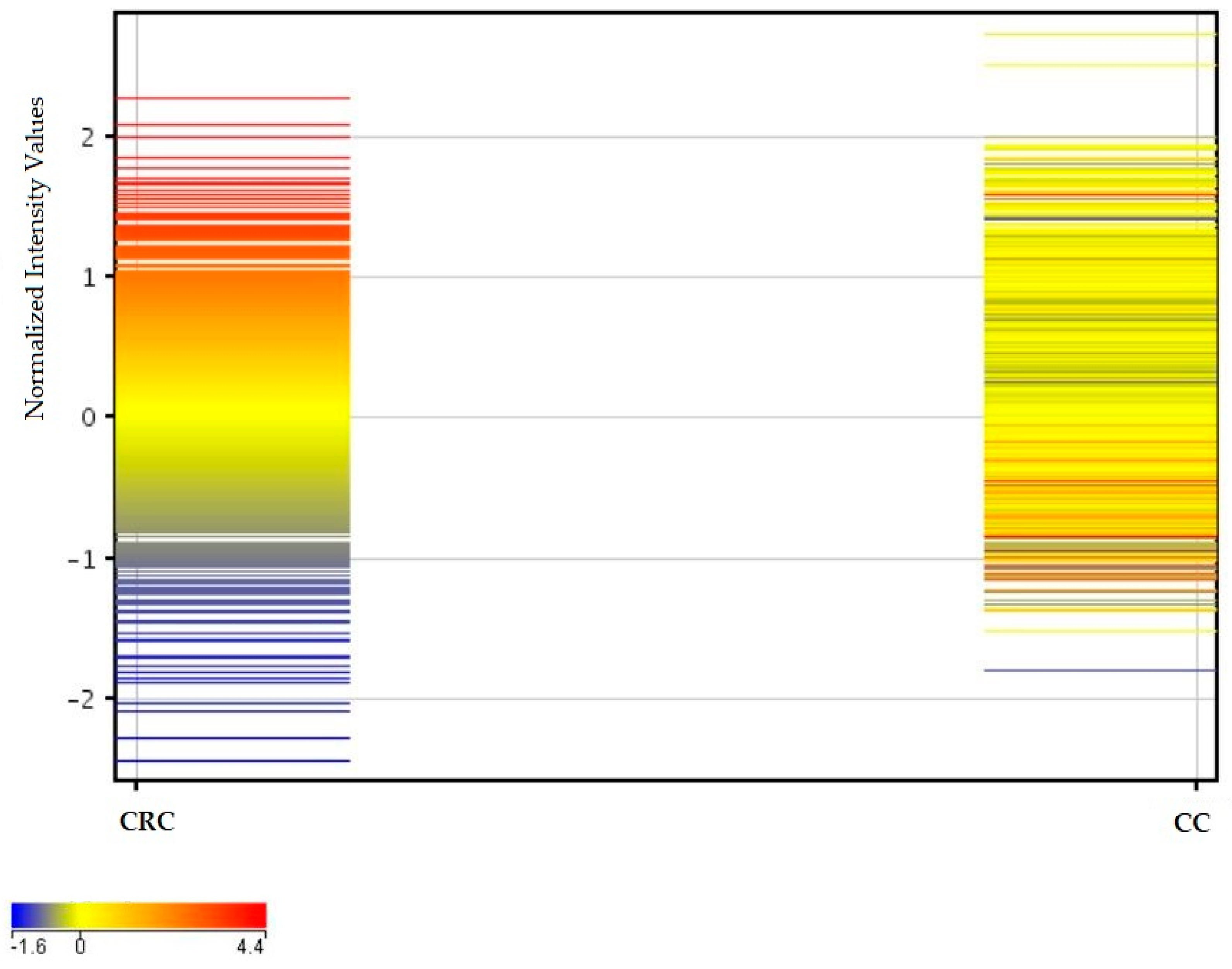 Ijms 26 12116 g002 Ijms 26 12116 g002