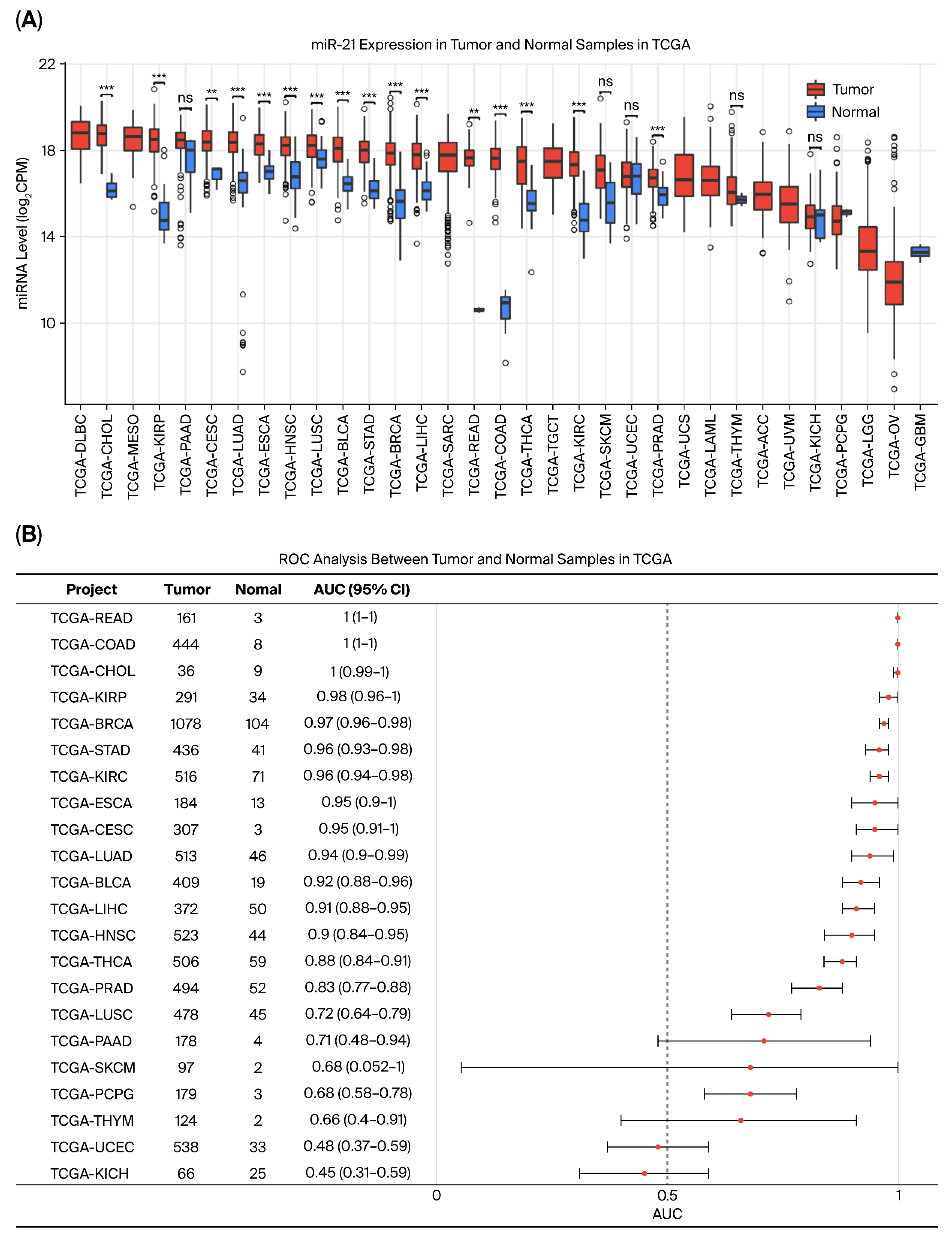Ijms 26 12118 g001a Ijms 26 12118 g001a