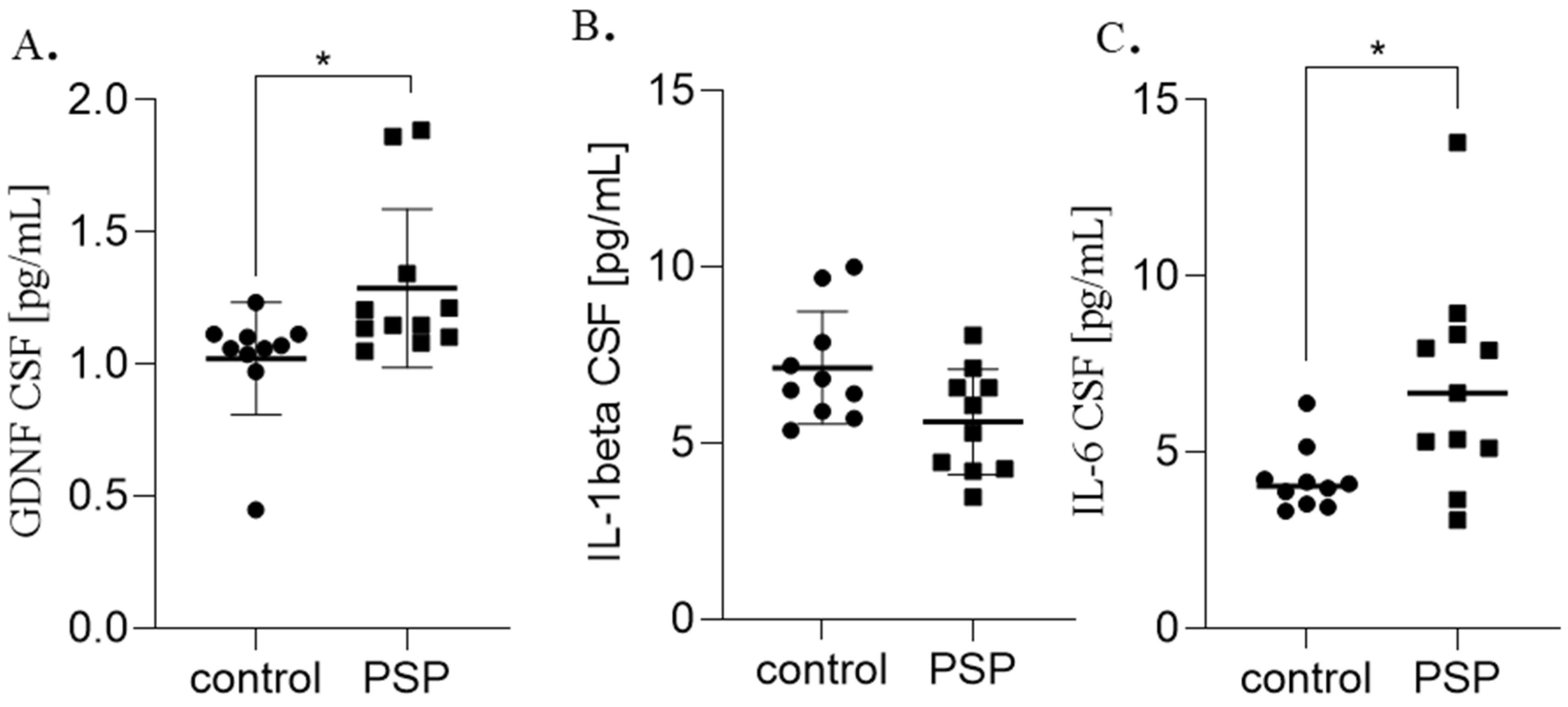 Ijms 26 12122 g002 Ijms 26 12122 g002
