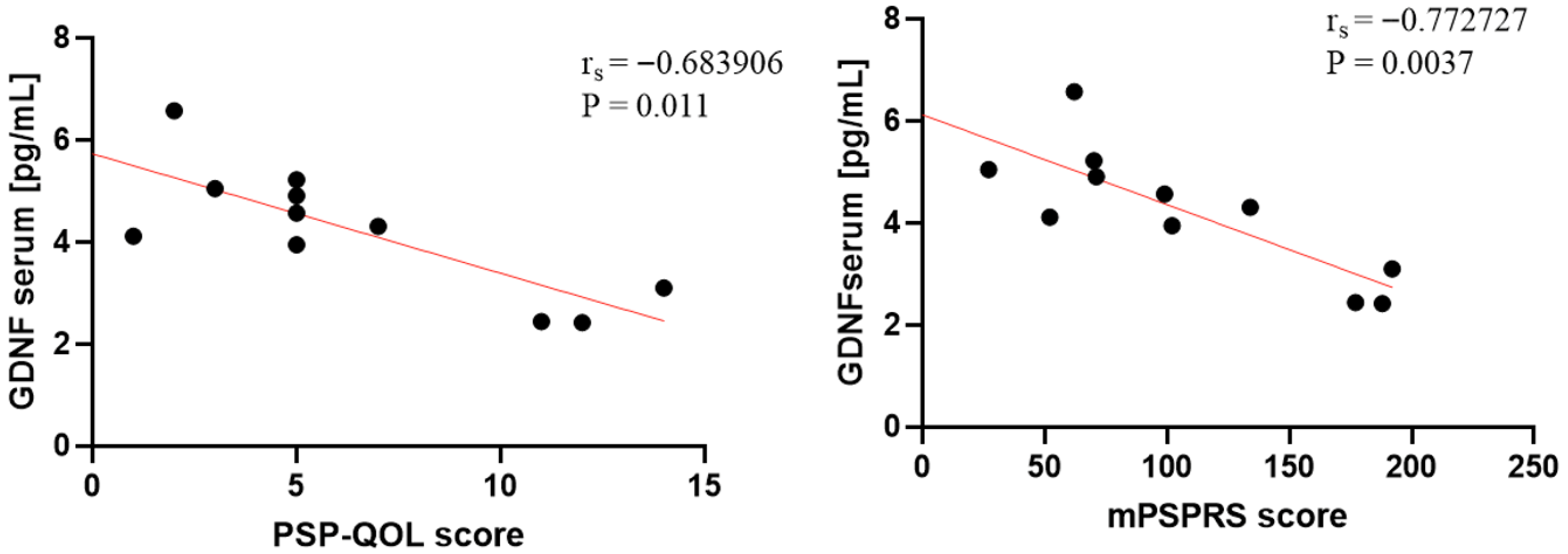 Ijms 26 12122 g003 Ijms 26 12122 g003