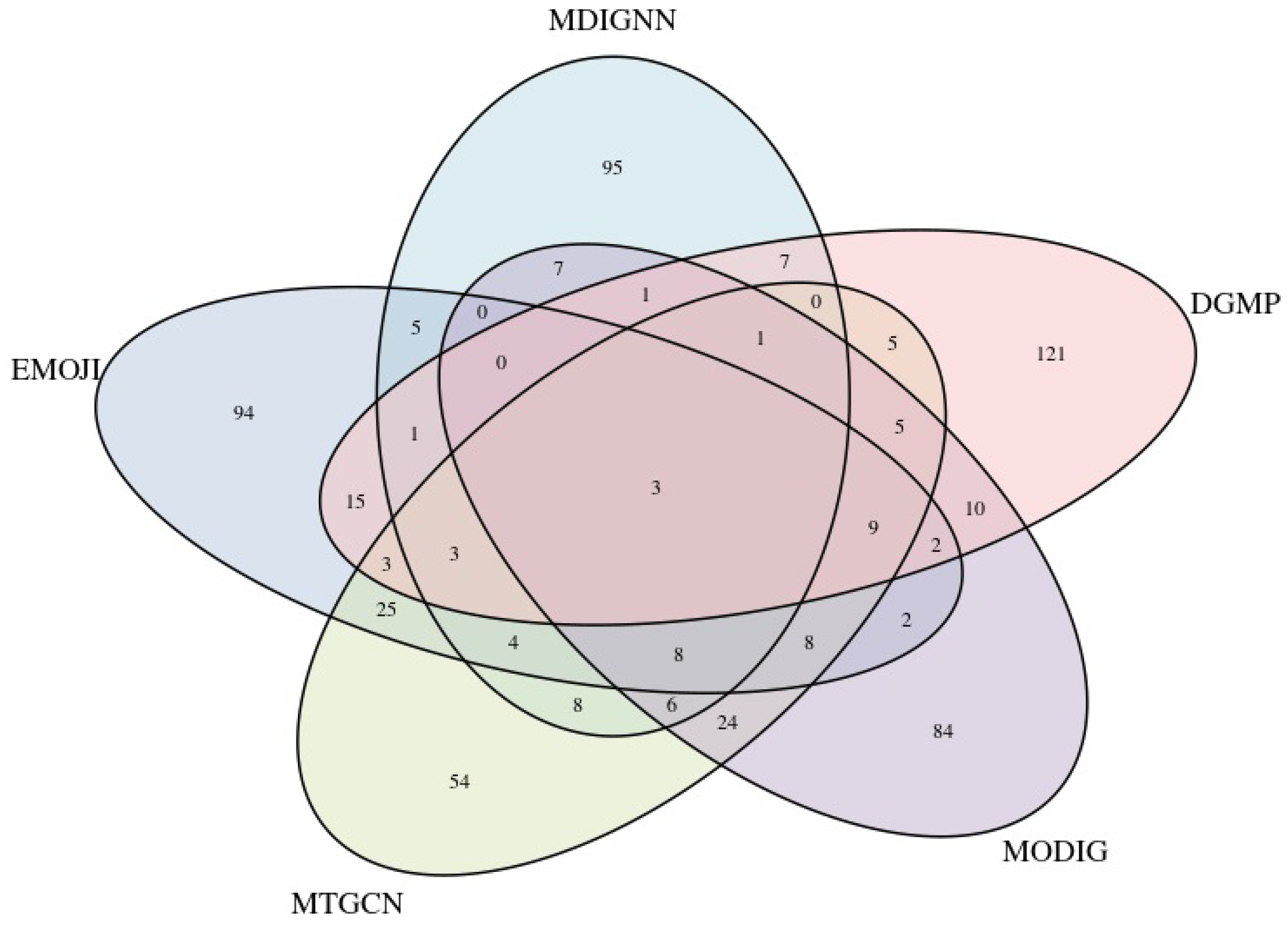 Ijms 26 12132 g003 Ijms 26 12132 g003