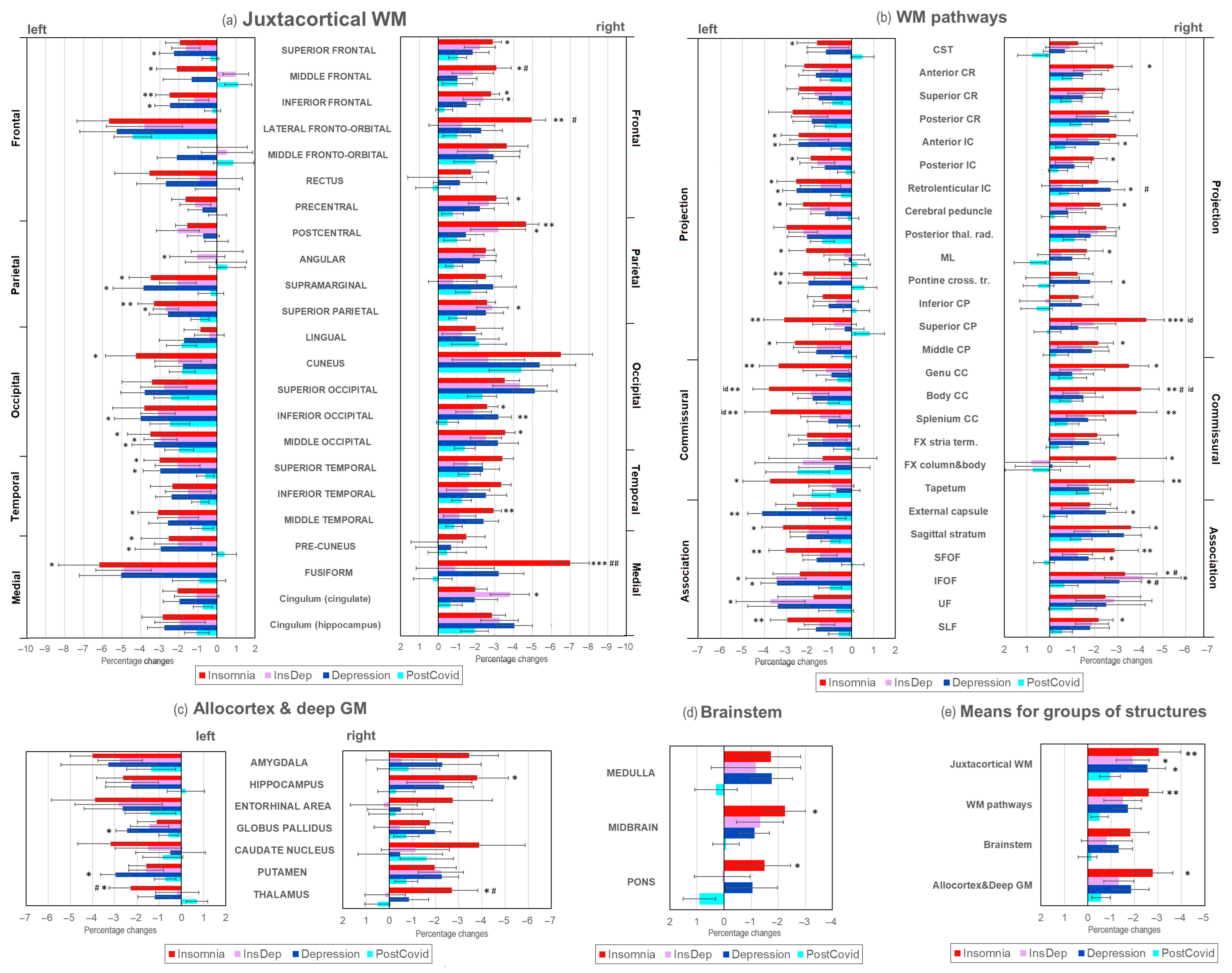 Ijms 26 12141 g003 Ijms 26 12141 g003