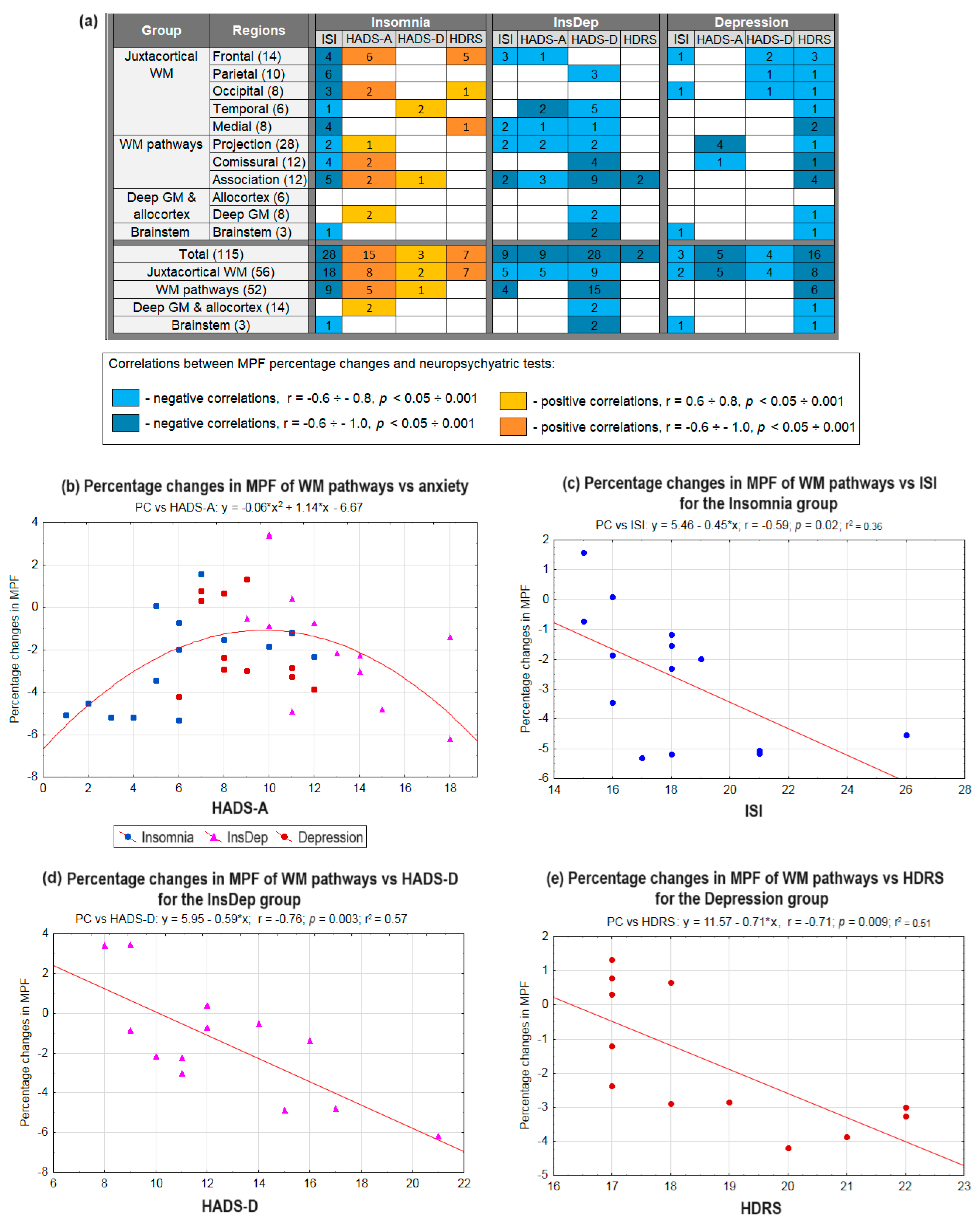 Ijms 26 12141 g005 Ijms 26 12141 g005