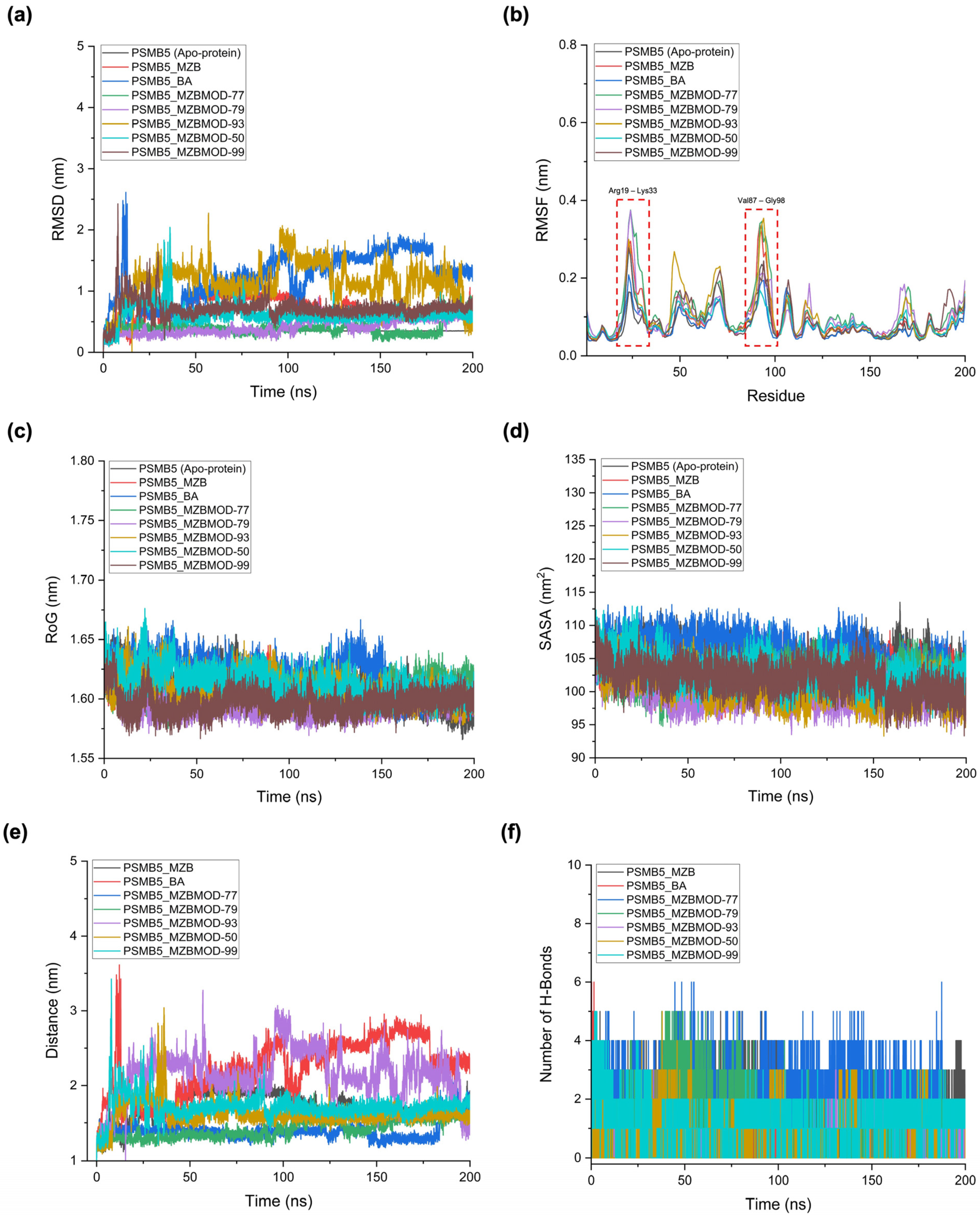 Ijms 26 12159 g006 Ijms 26 12159 g006