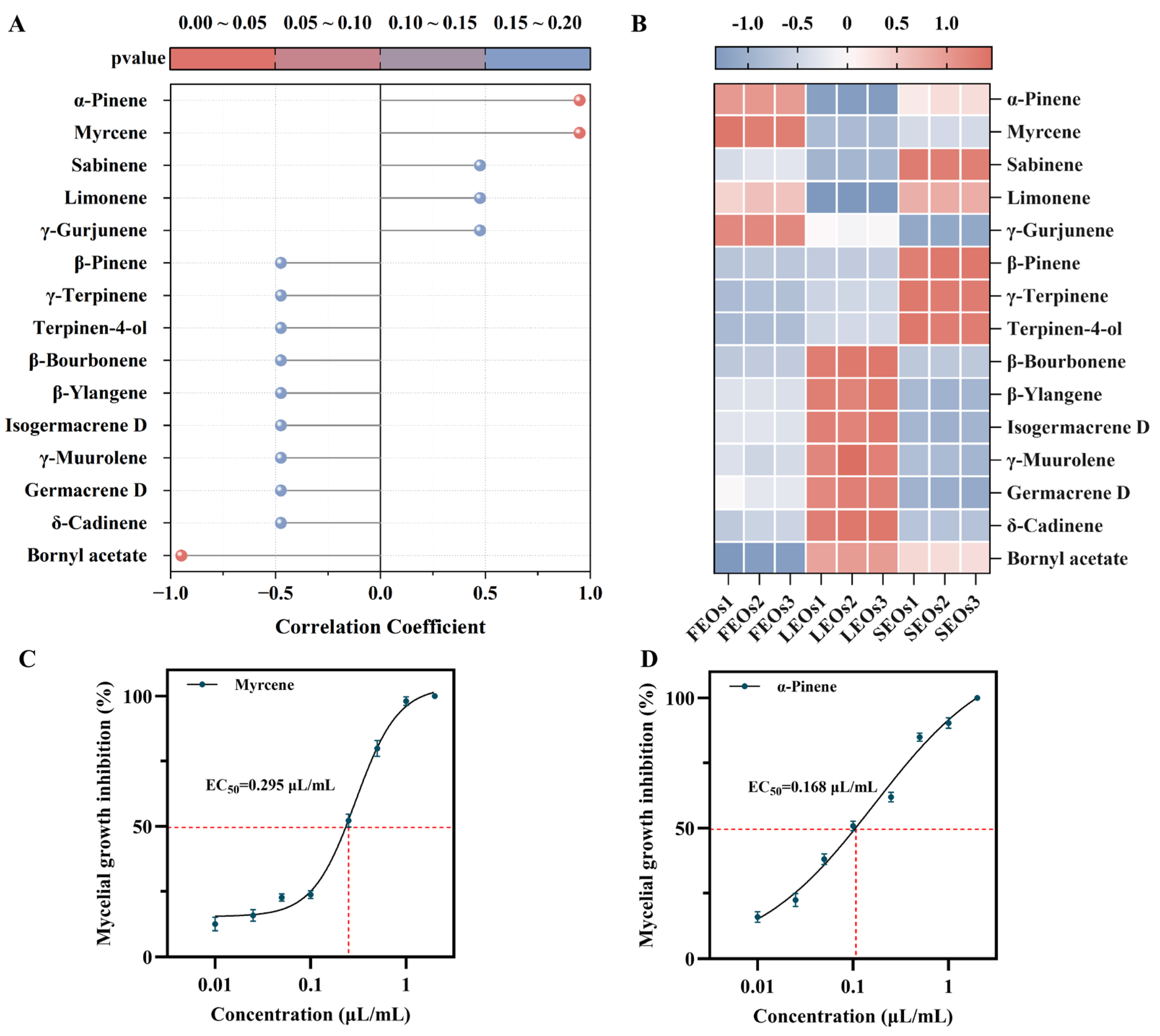 Ijms 27 00049 g005 Ijms 27 00049 g005