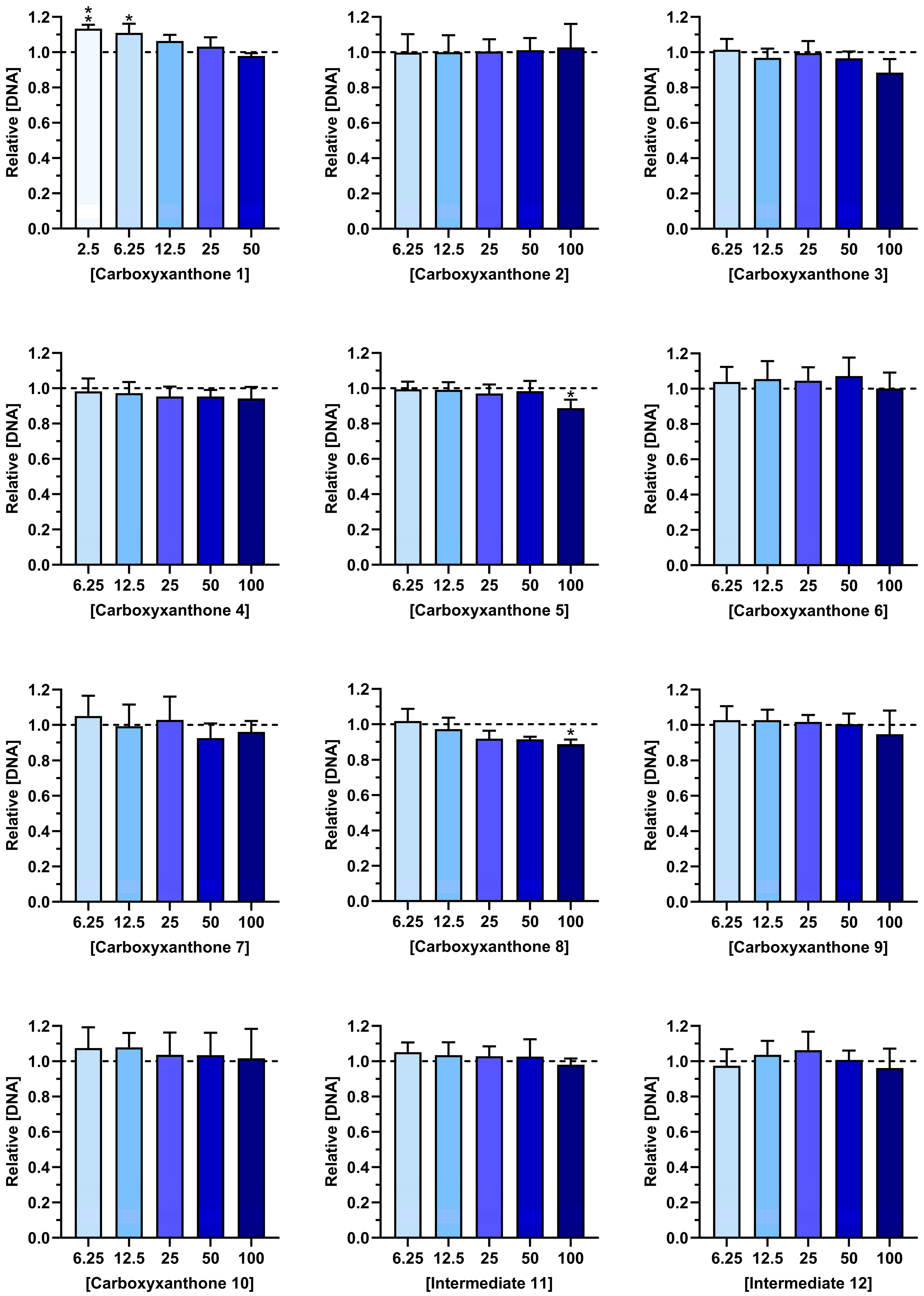 Ijms 27 00110 g003 Ijms 27 00110 g003