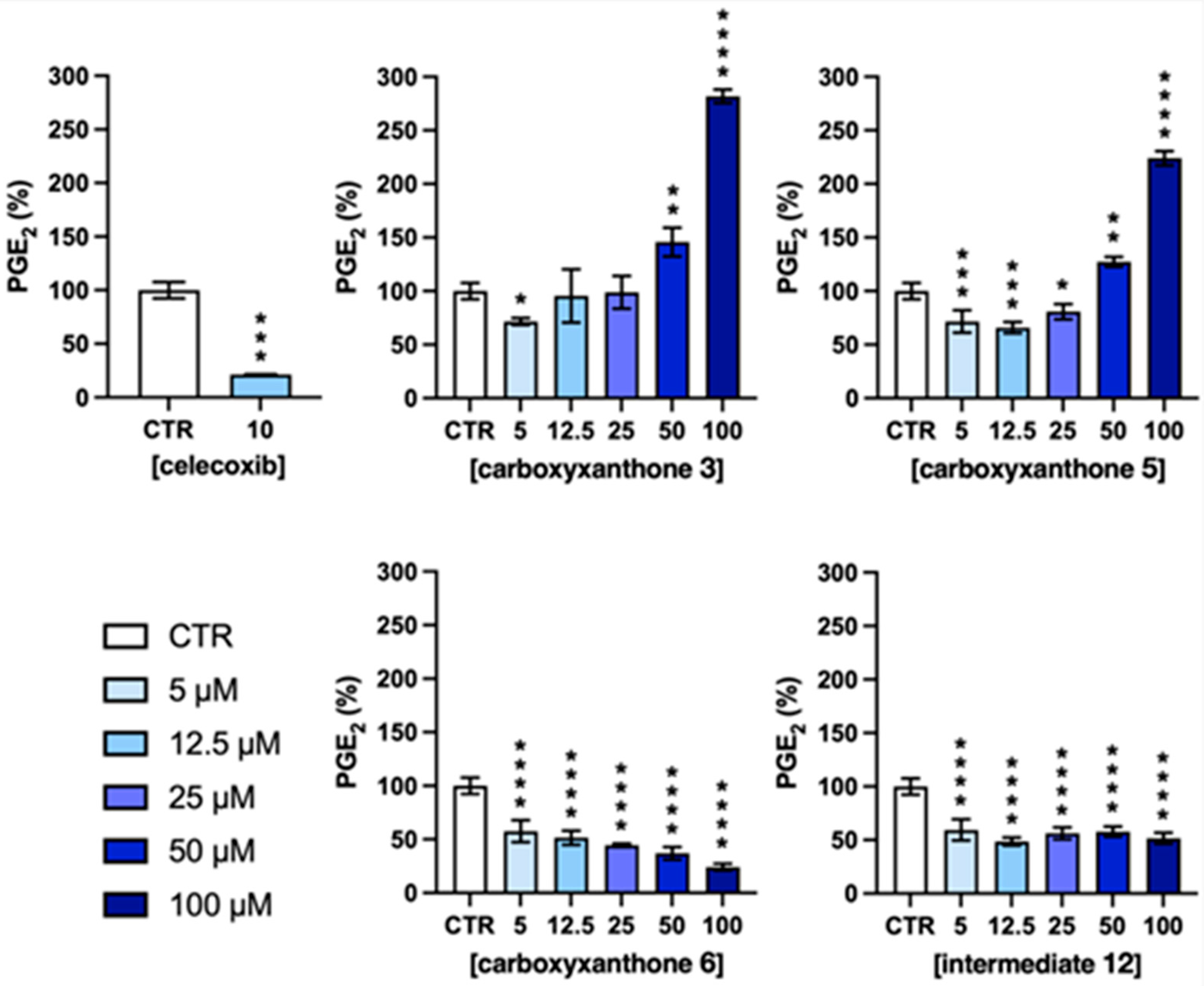 Ijms 27 00110 g007 Ijms 27 00110 g007
