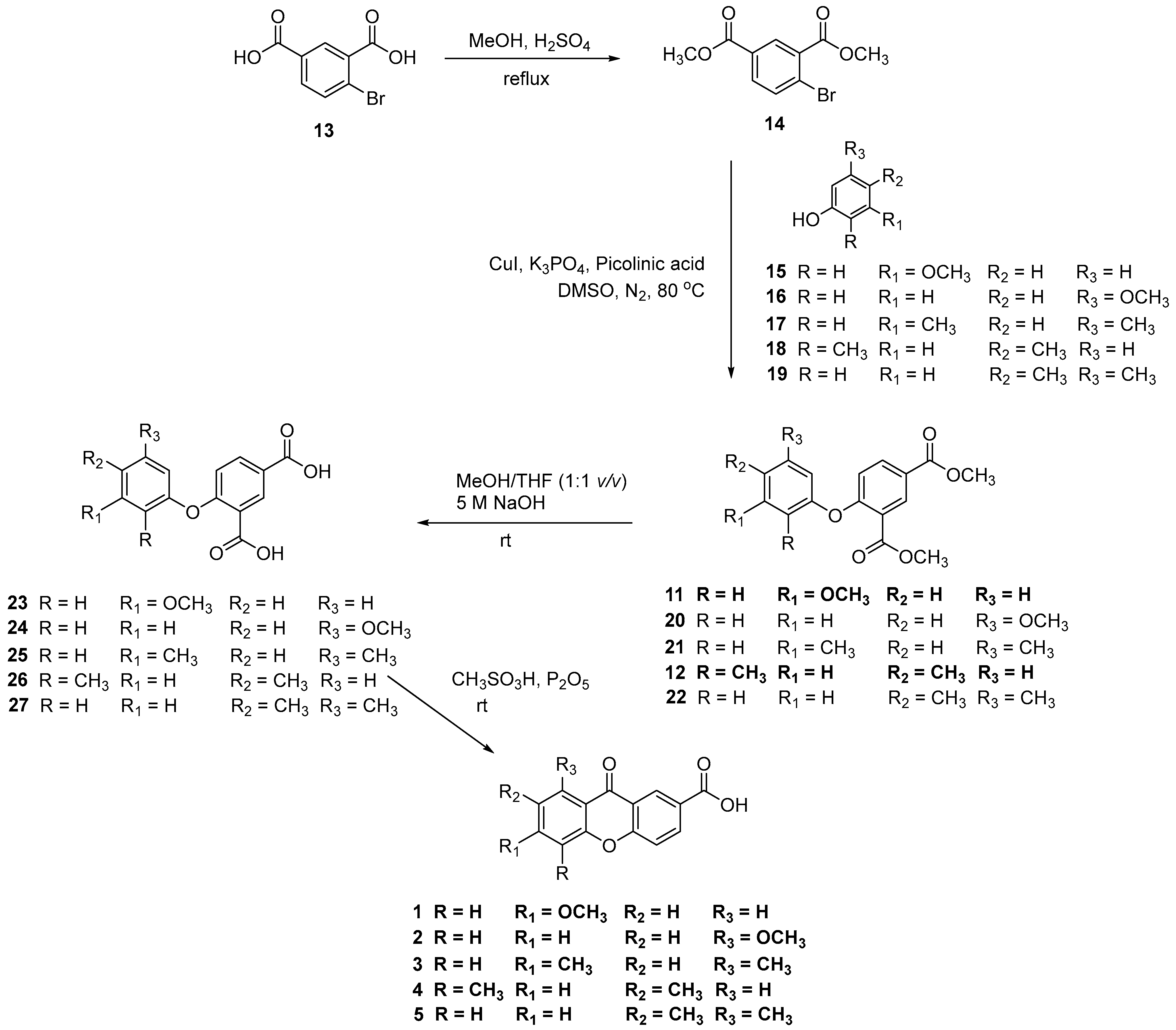 Ijms 27 00110 sch001 Ijms 27 00110 sch001