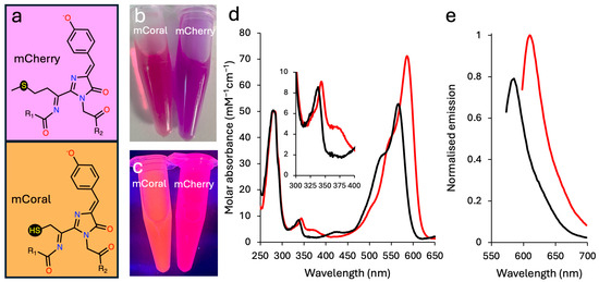 Mcherry Color Structure, Function and Dynamics of mCoral, a pH-Responsive Engineered ...