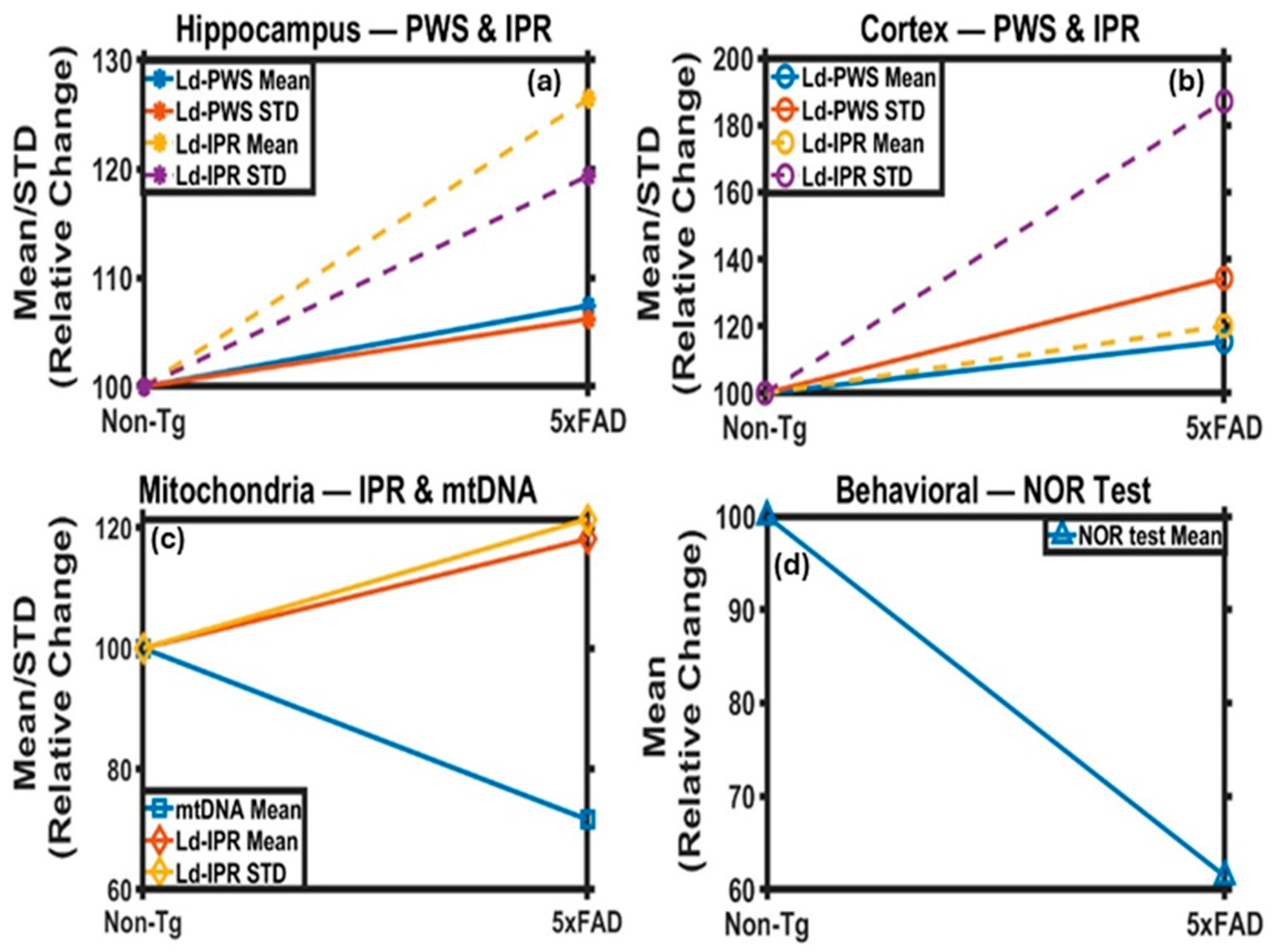 Ijms 27 00198 g009 Ijms 27 00198 g009