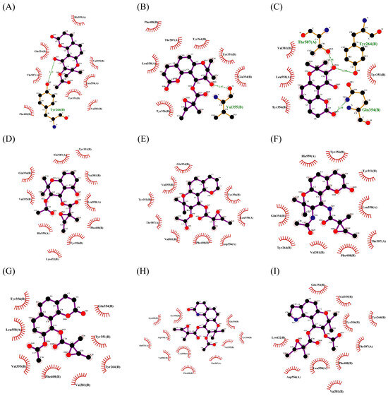 In Silico Prediction of Potential pTLR7/pSTING Dual-Targeting