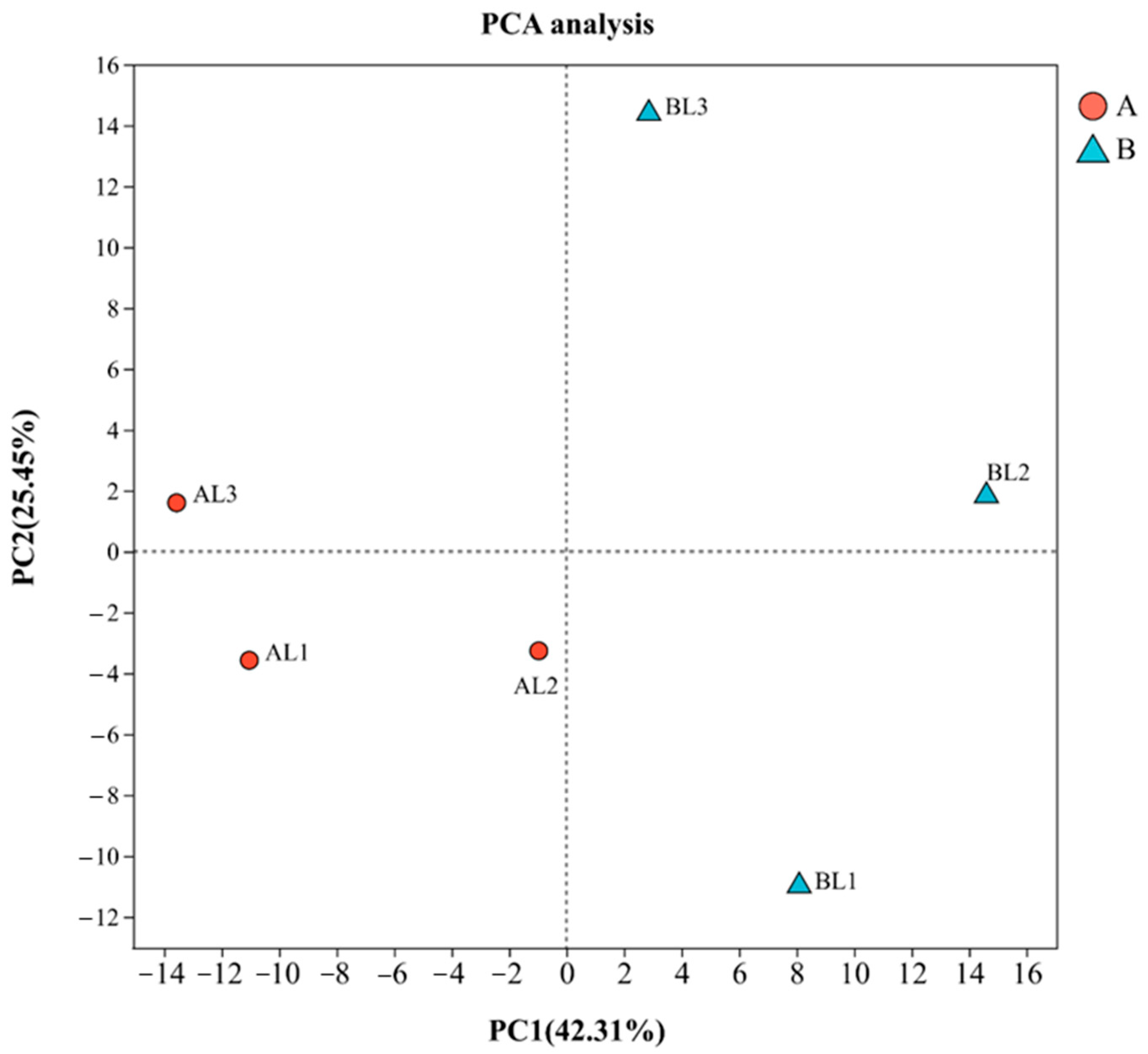 Ijms 27 00429 g001 Ijms 27 00429 g001