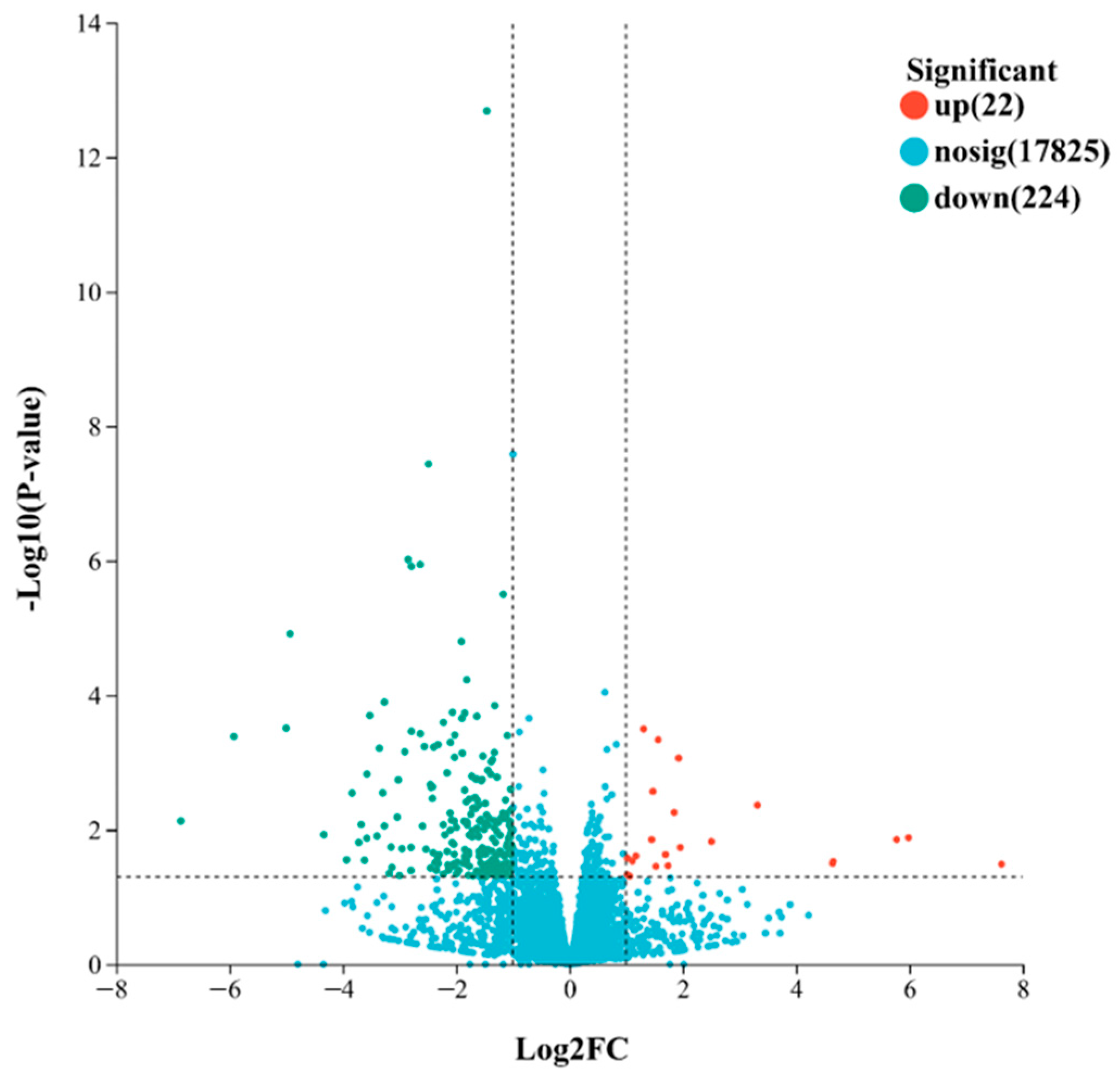 Ijms 27 00429 g002 Ijms 27 00429 g002
