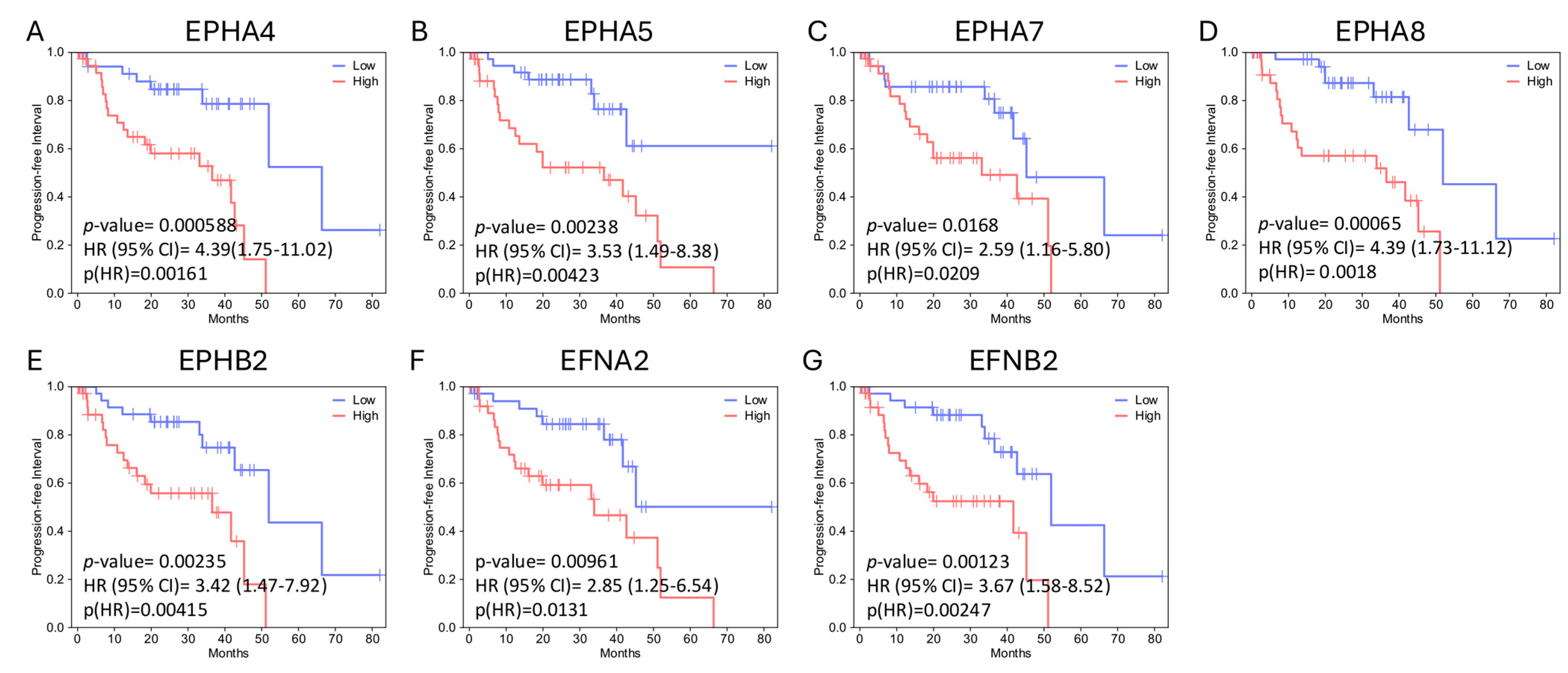 Ijms 27 00442 g003 Ijms 27 00442 g003