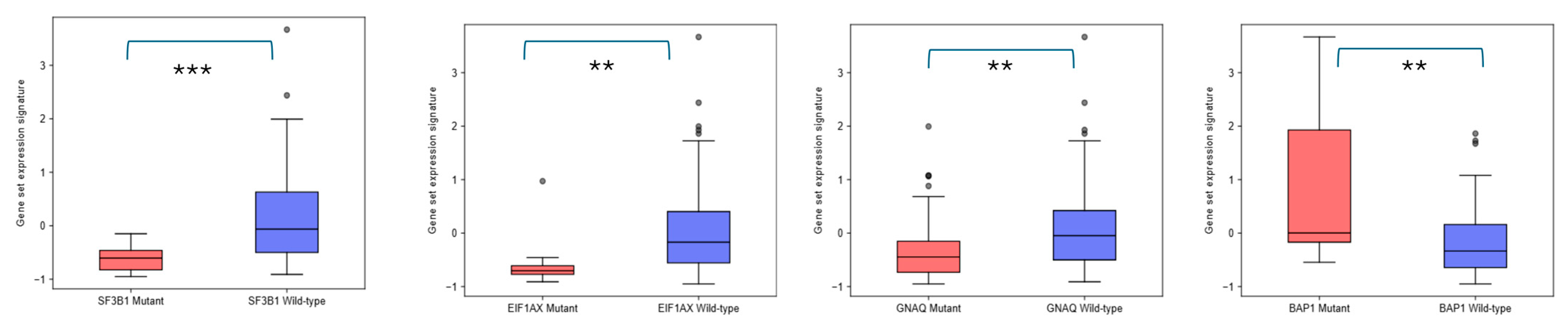 Ijms 27 00442 g005 Ijms 27 00442 g005