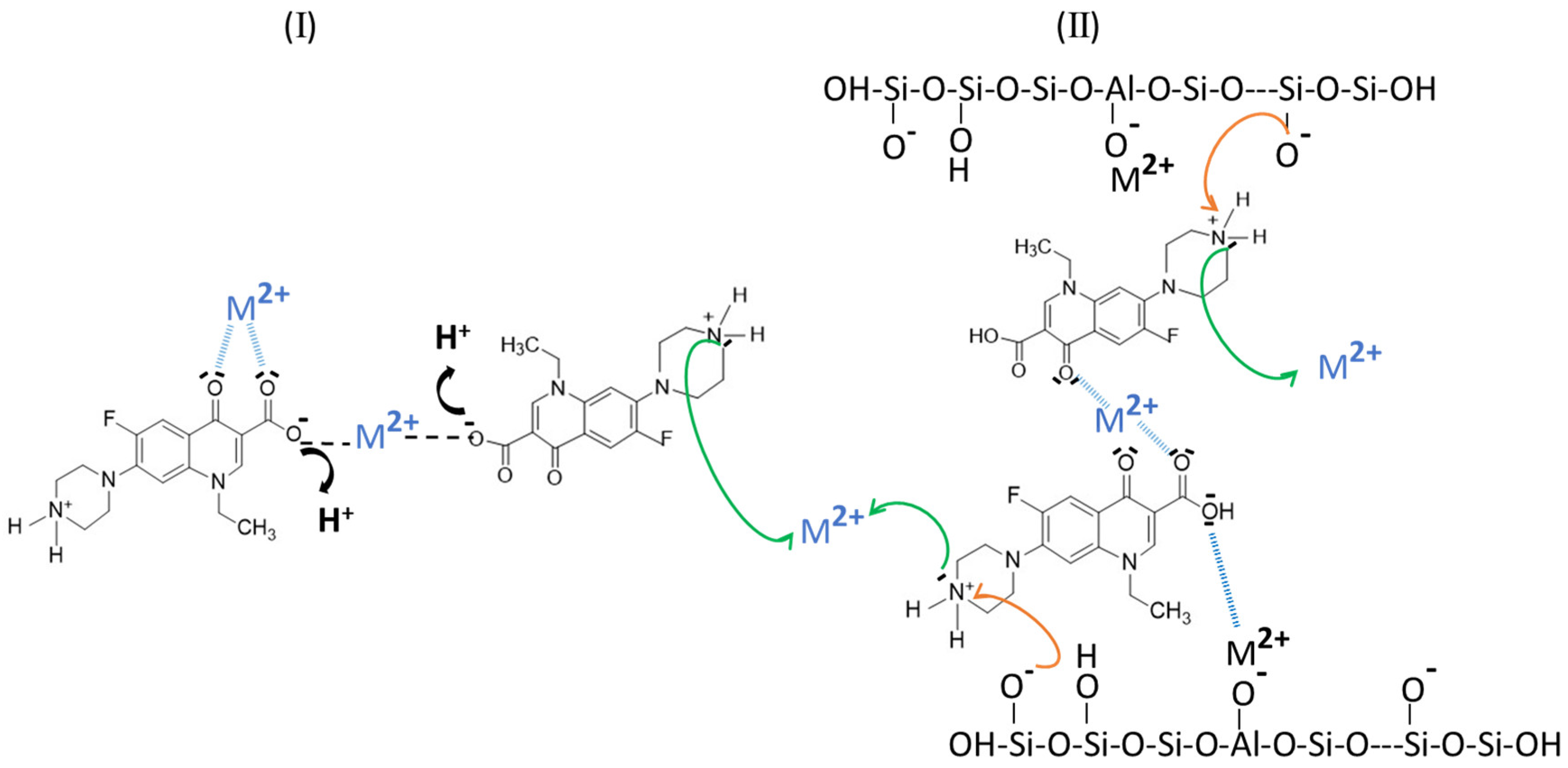 Ijms 27 00459 sch001 Ijms 27 00459 sch001