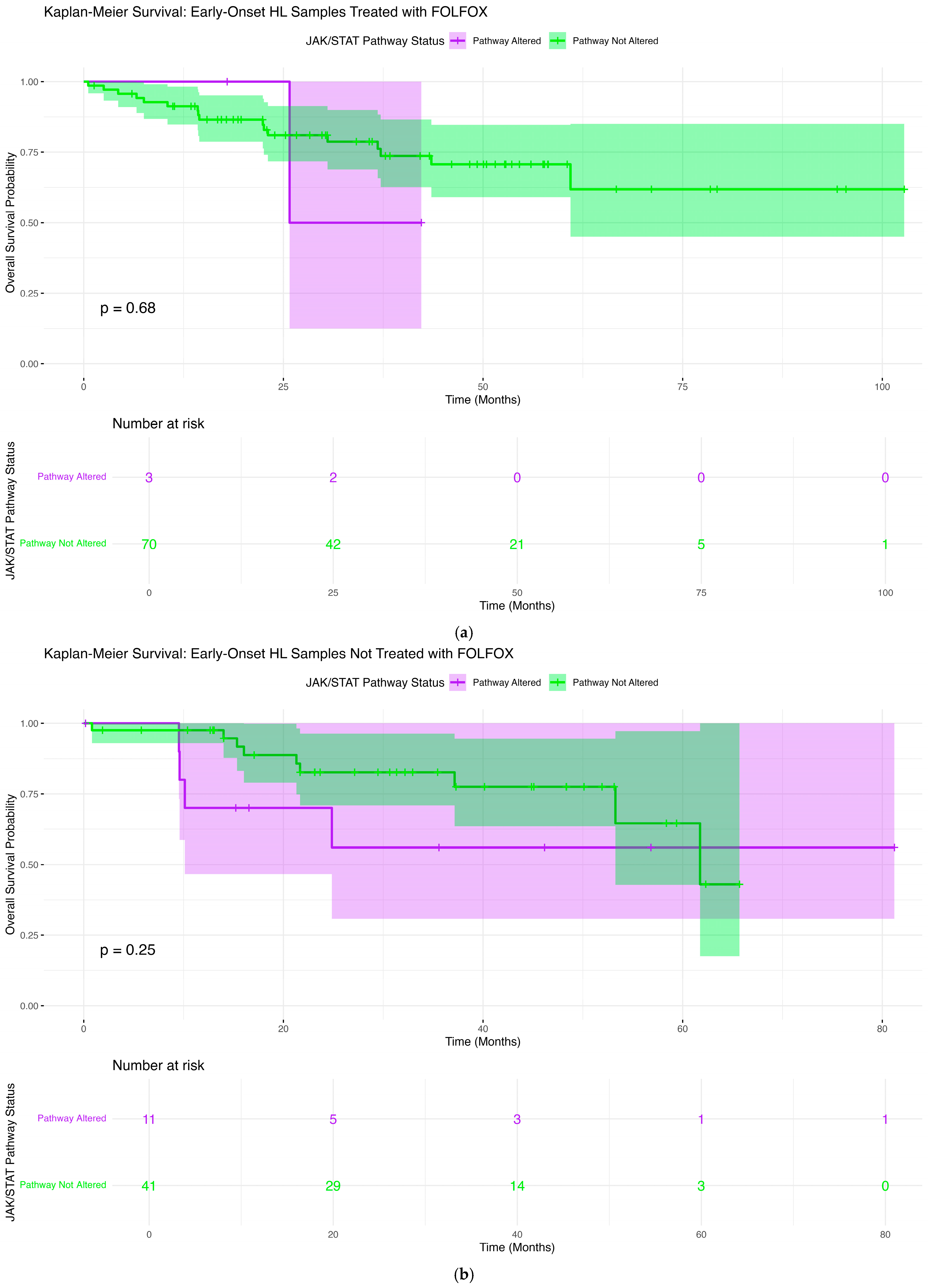 Ijms 27 00479 g002a Ijms 27 00479 g002a