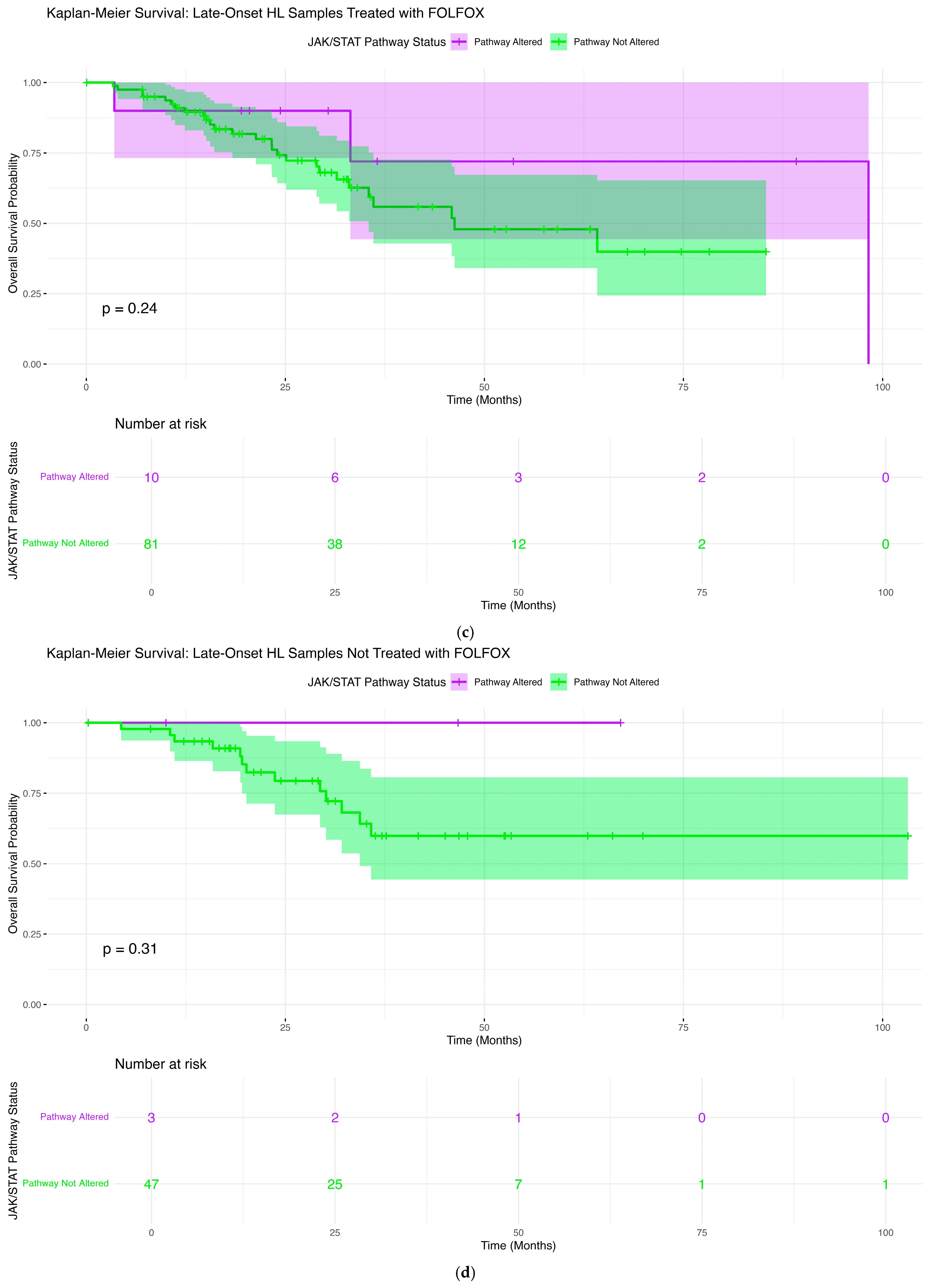 Ijms 27 00479 g002b Ijms 27 00479 g002b