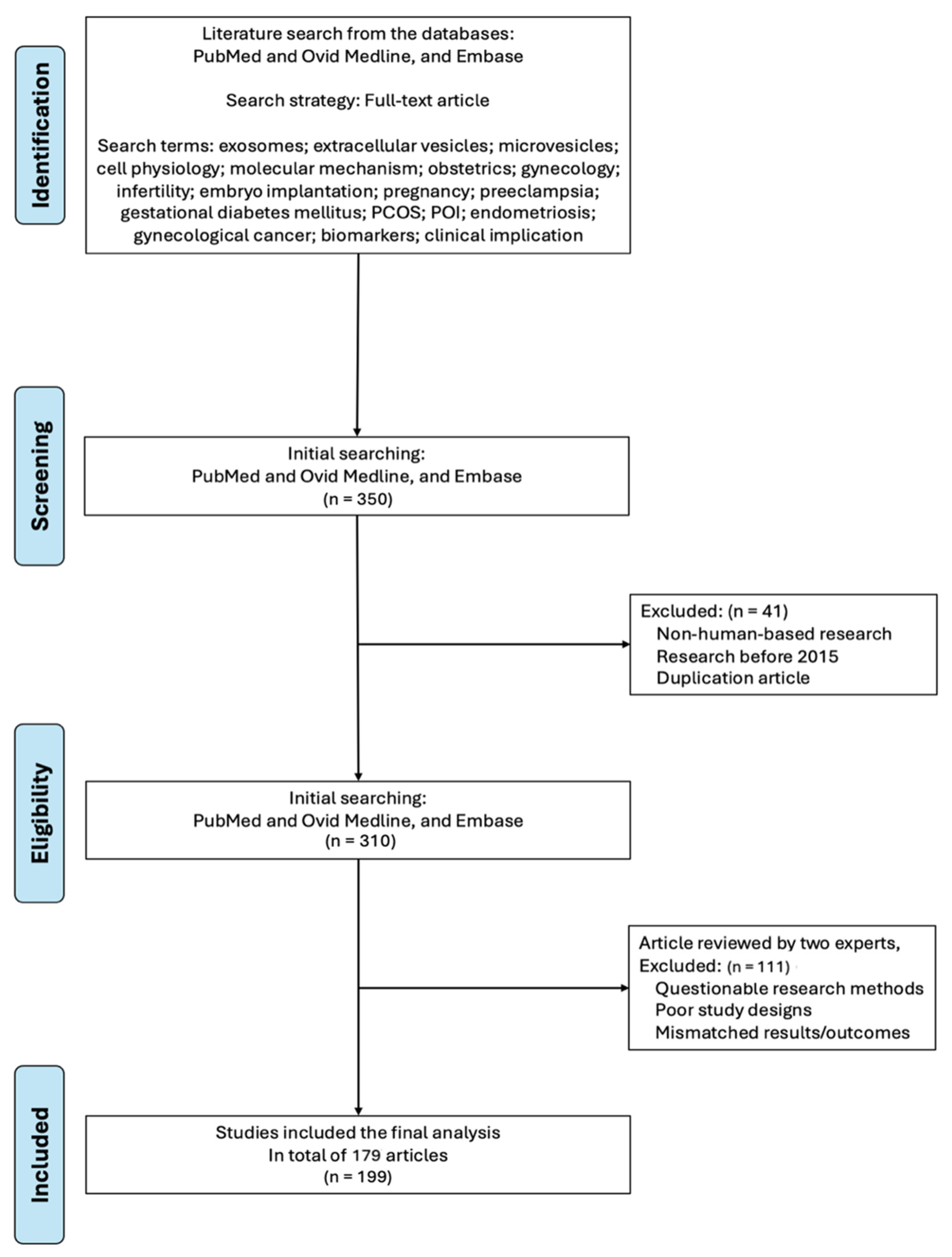 Ijms 27 00504 g001 Ijms 27 00504 g001