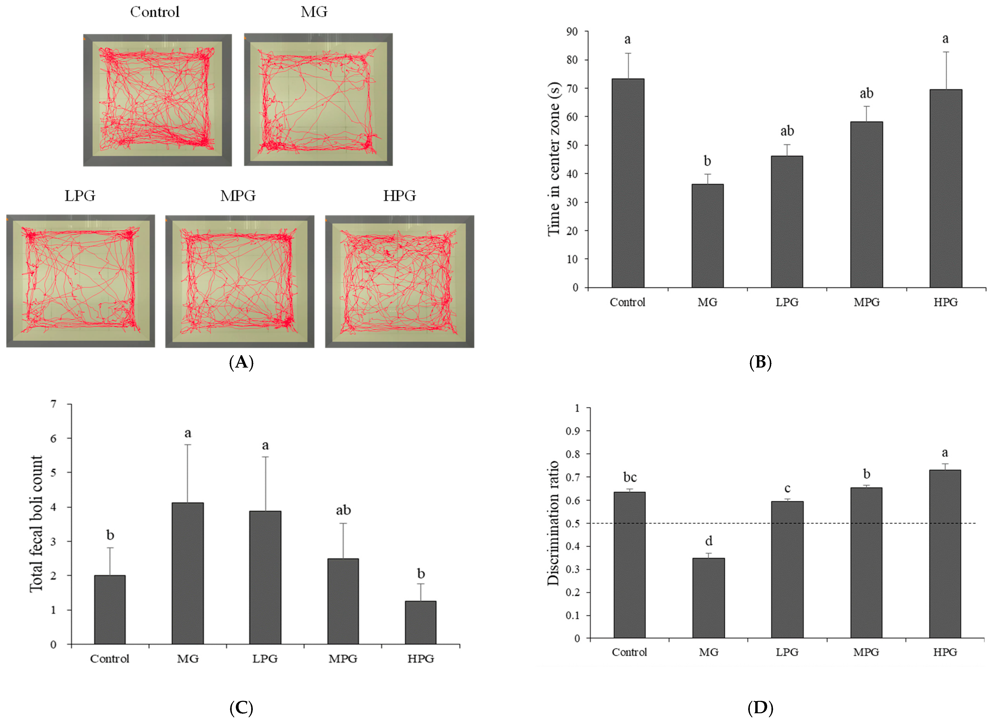 Ijms 27 00511 g002 Ijms 27 00511 g002