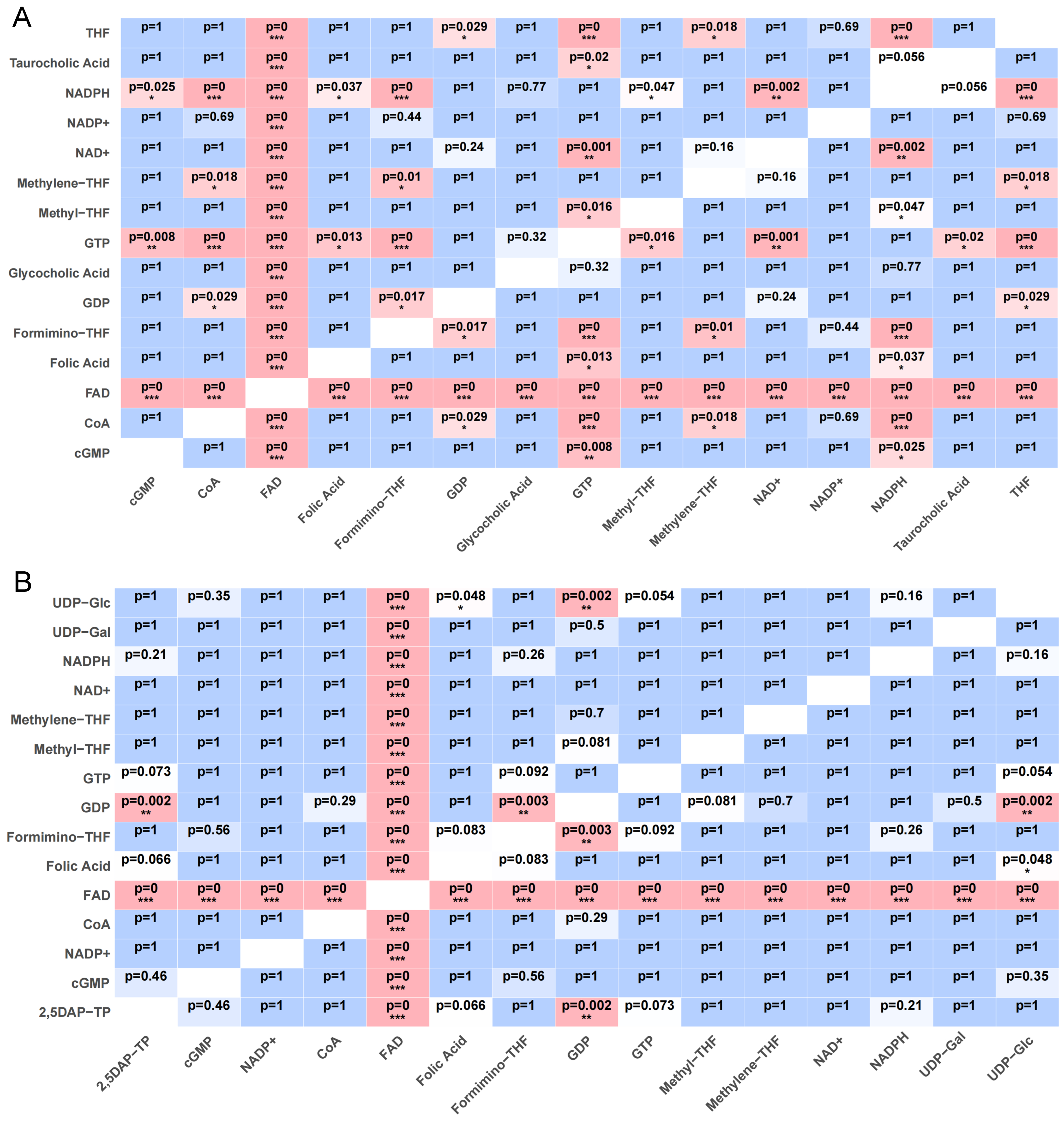 Ijms 27 00512 g007 Ijms 27 00512 g007