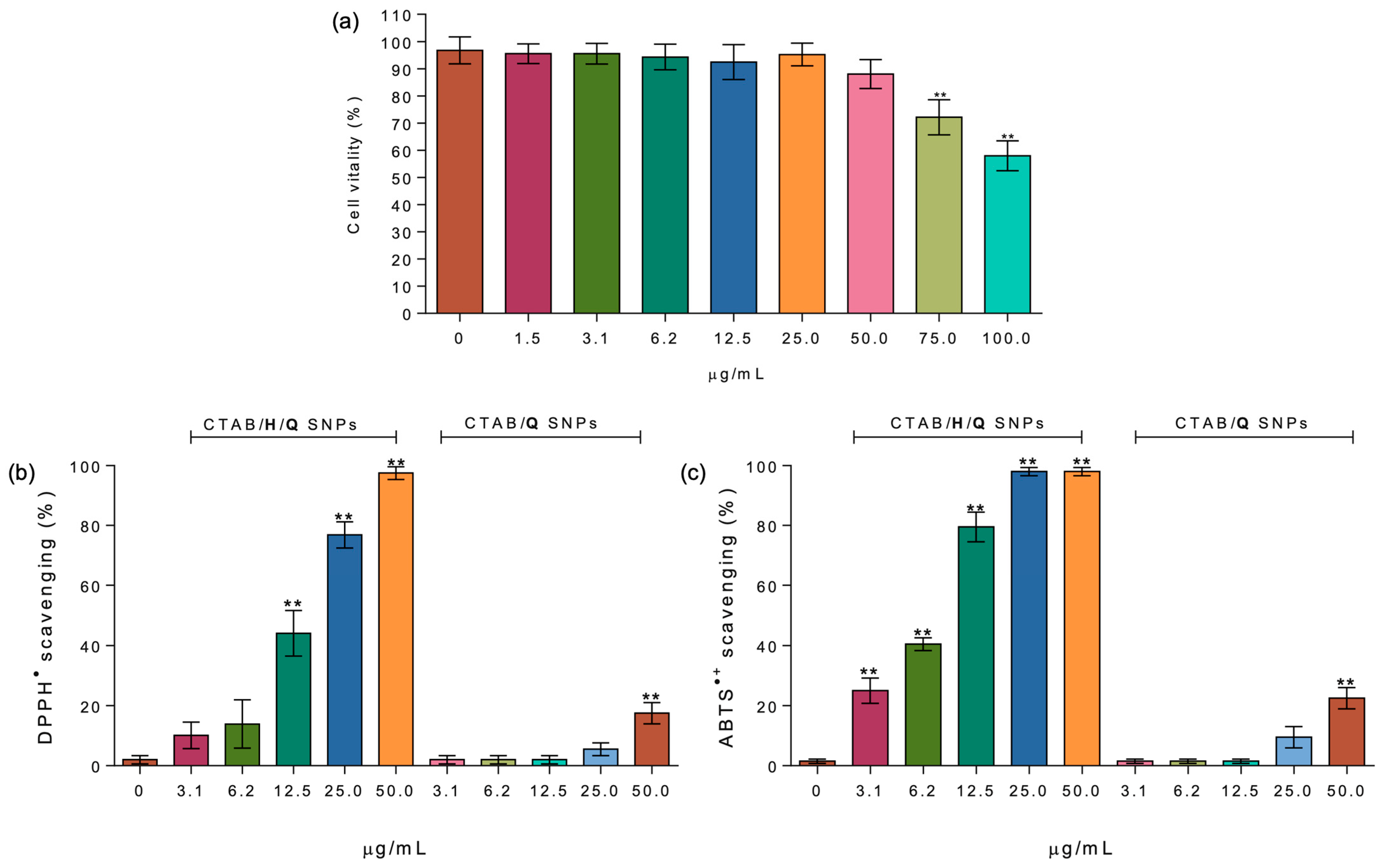 Ijms 27 00516 g006 Ijms 27 00516 g006