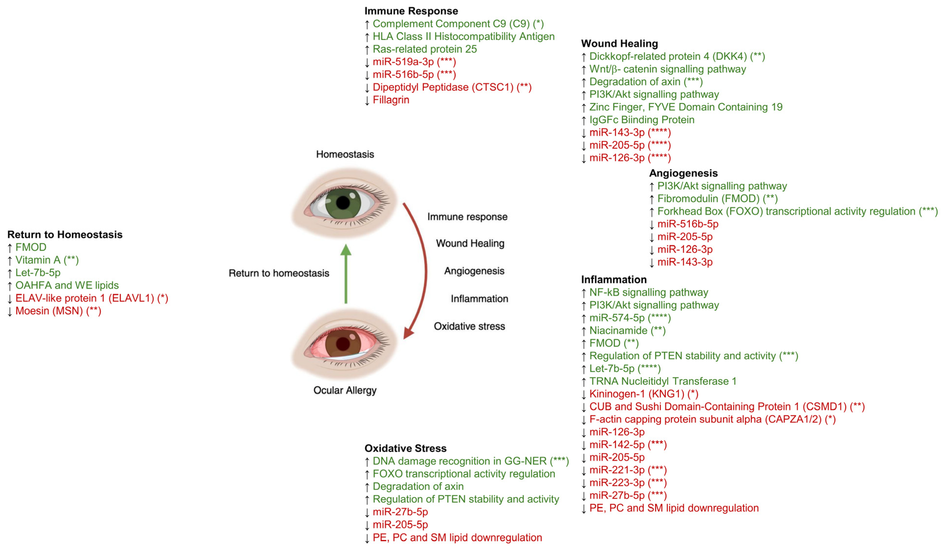 Ijms 27 00671 g001 Ijms 27 00671 g001