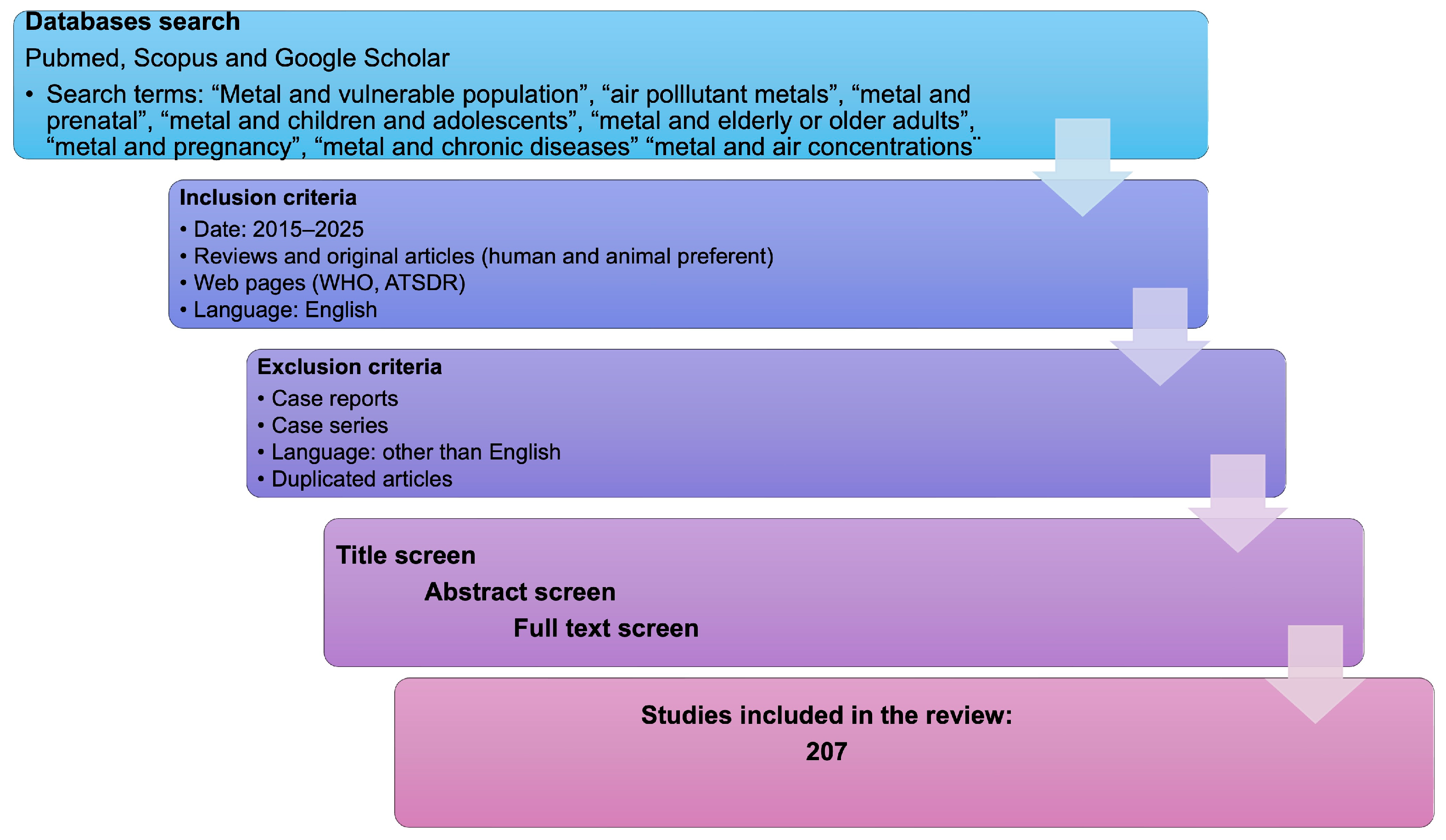 Ijms 27 00720 g001 Ijms 27 00720 g001