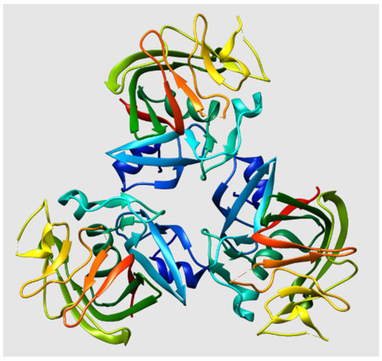 Angiopoietin-like Protein 3 (ANGPTL3) Targeting in the Management of ...