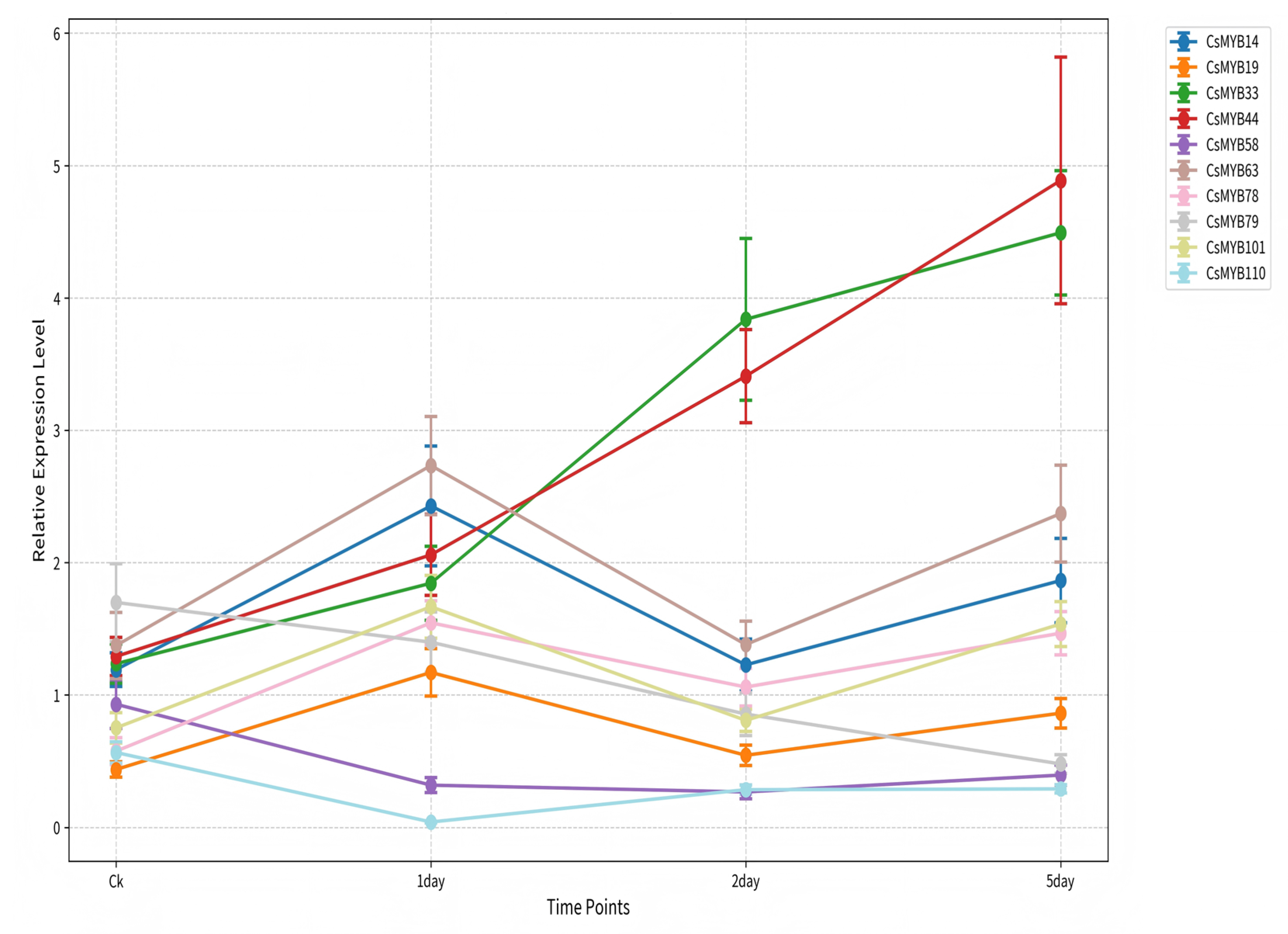 Ijms 27 01087 g005 Ijms 27 01087 g005
