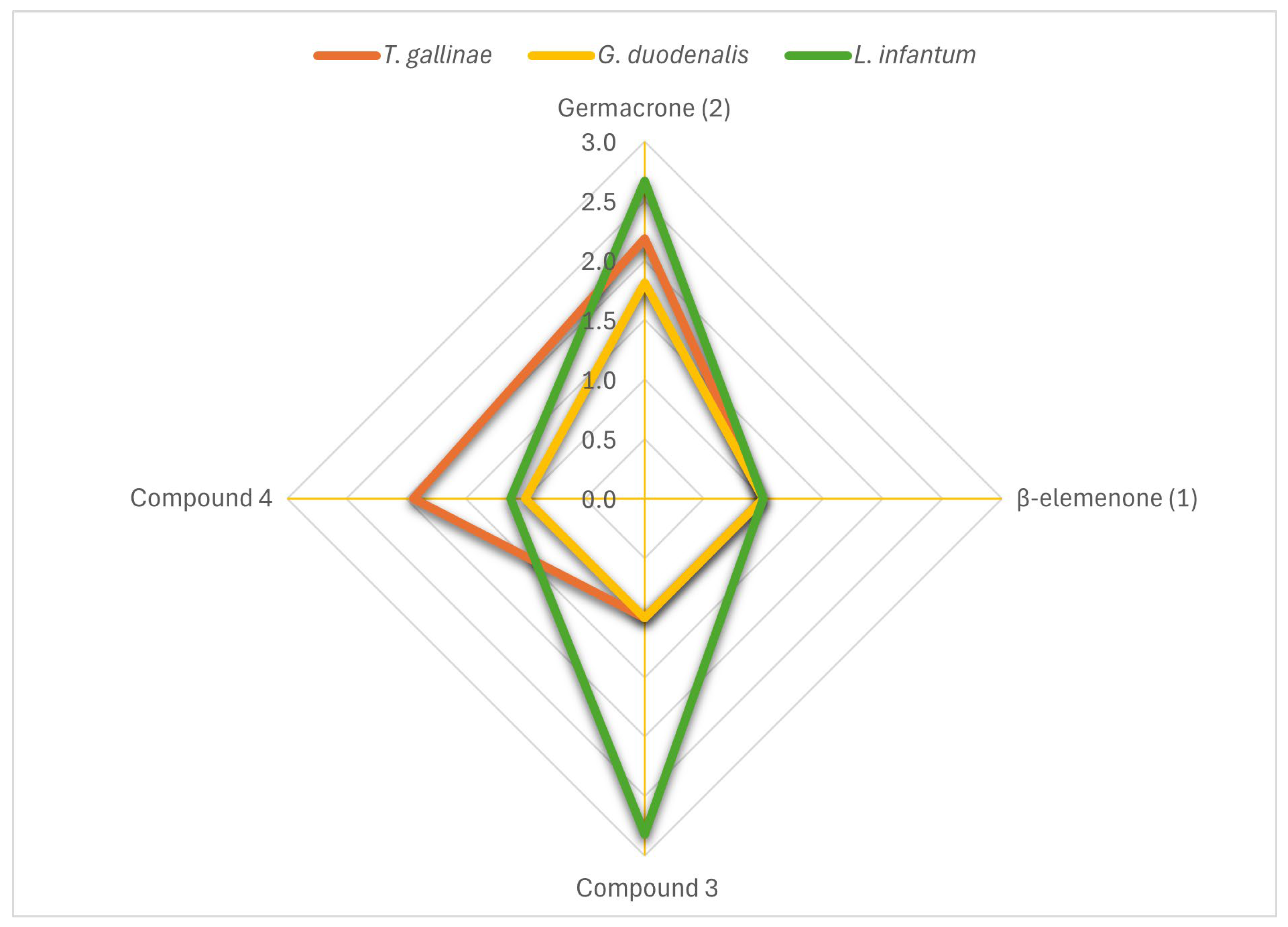 Ijms 27 01125 g001 Ijms 27 01125 g001