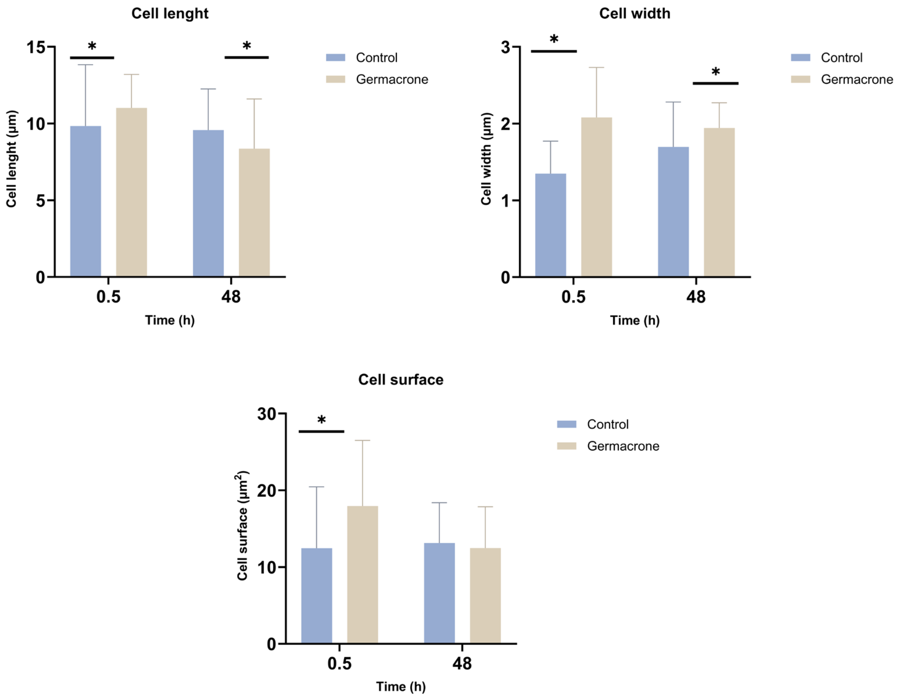 Ijms 27 01125 g006 Ijms 27 01125 g006