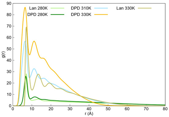 dsip temperatur Temperature Dependence of a Thermosensitive Nanogel: A Dissipative Particle Dynamics Simulation of PNIPAM in Water Experimental characterization of the low-temperature