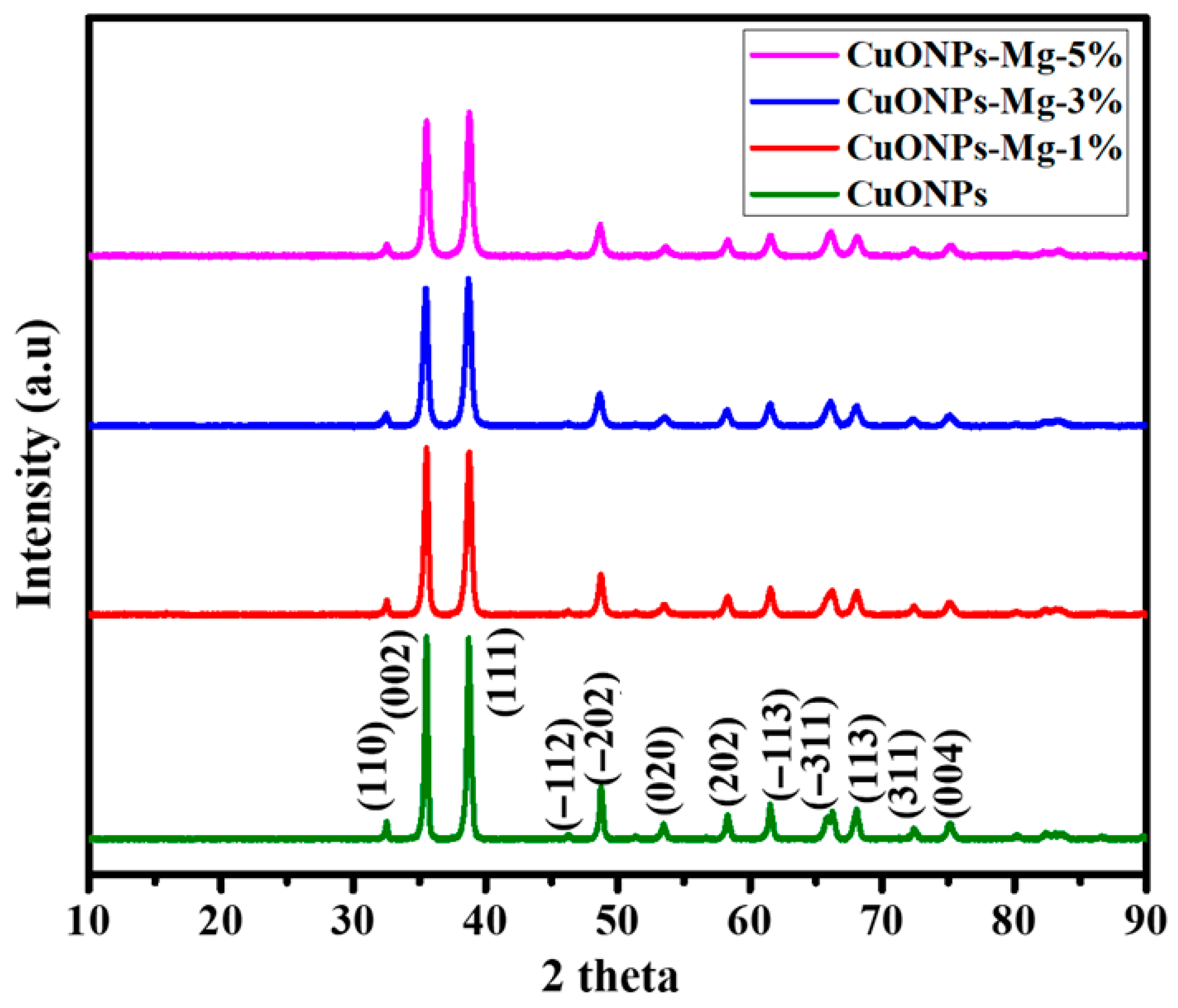 Ijms 27 01647 g004