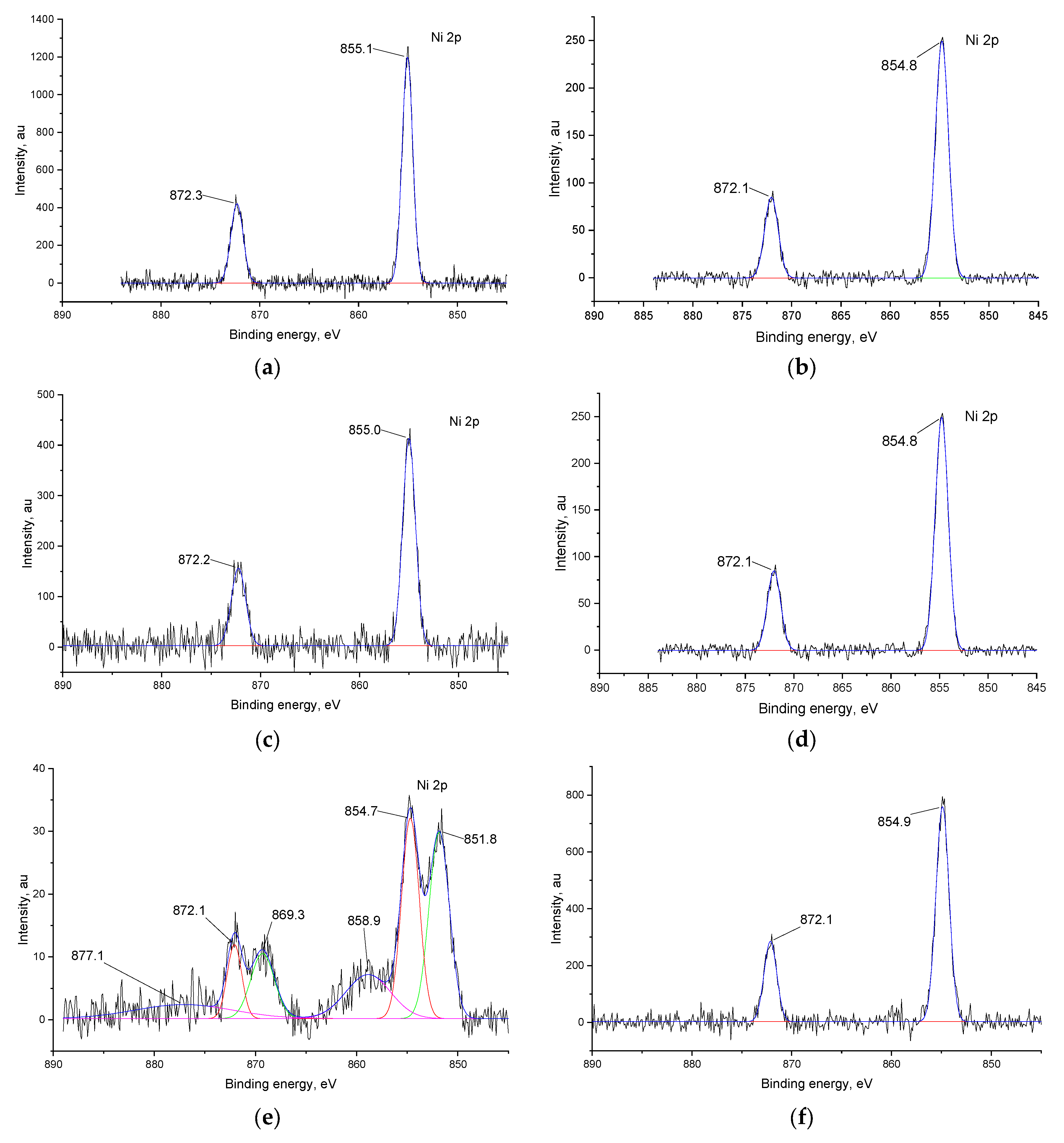 Ijms 27 01816 g005