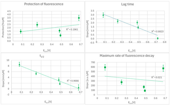how many months glutathione will affect Glutathione as a skin‐lightening agent and in melasma: a systematic review  - Sarkar - 2025 - International Journal of Dermatology