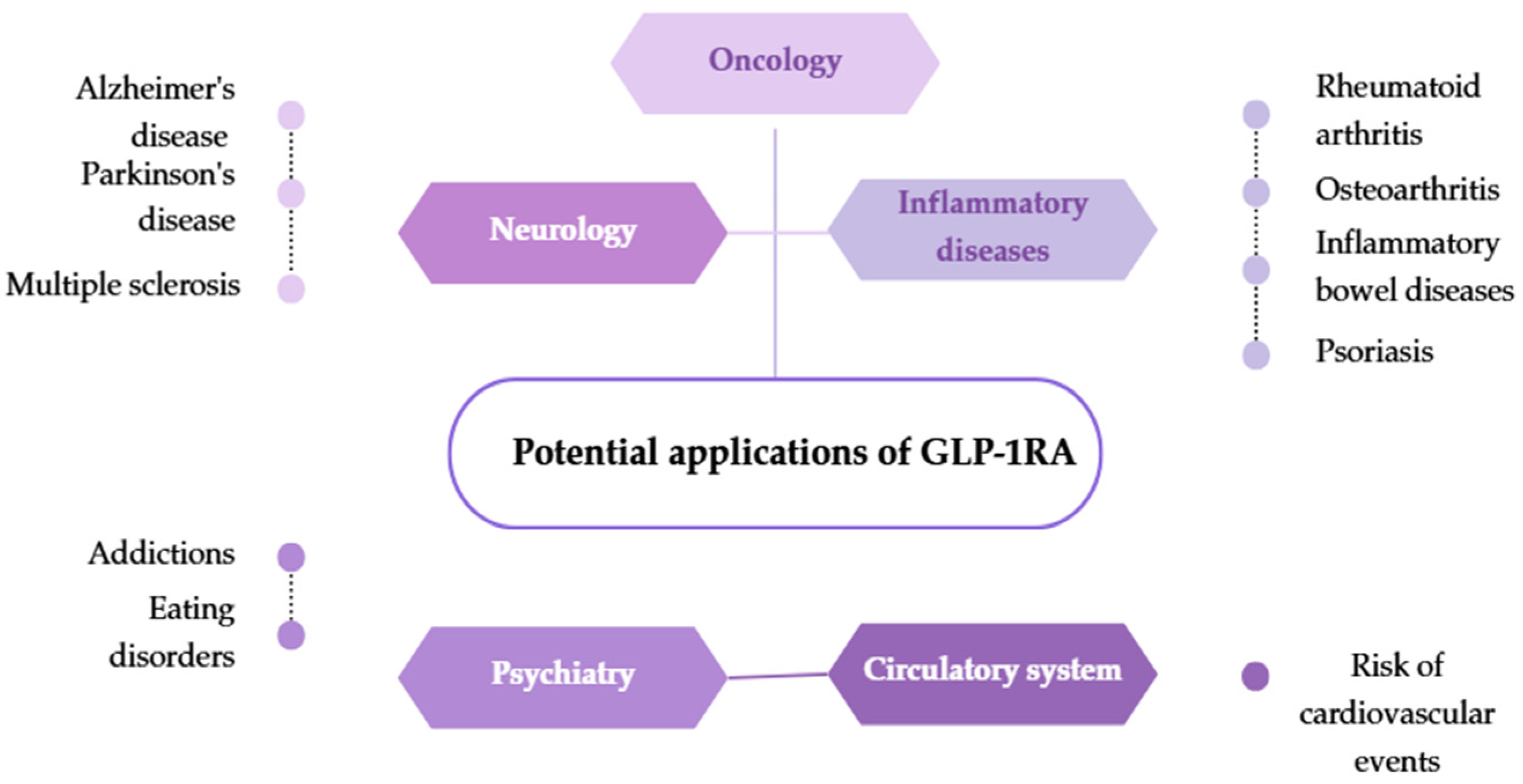glp-1 fresno Medical Weight Loss