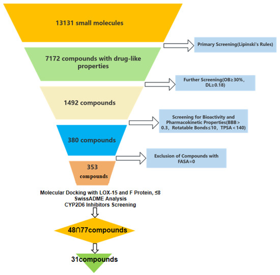 Identification of a Potential Dual-Target Candidate Against RSV F