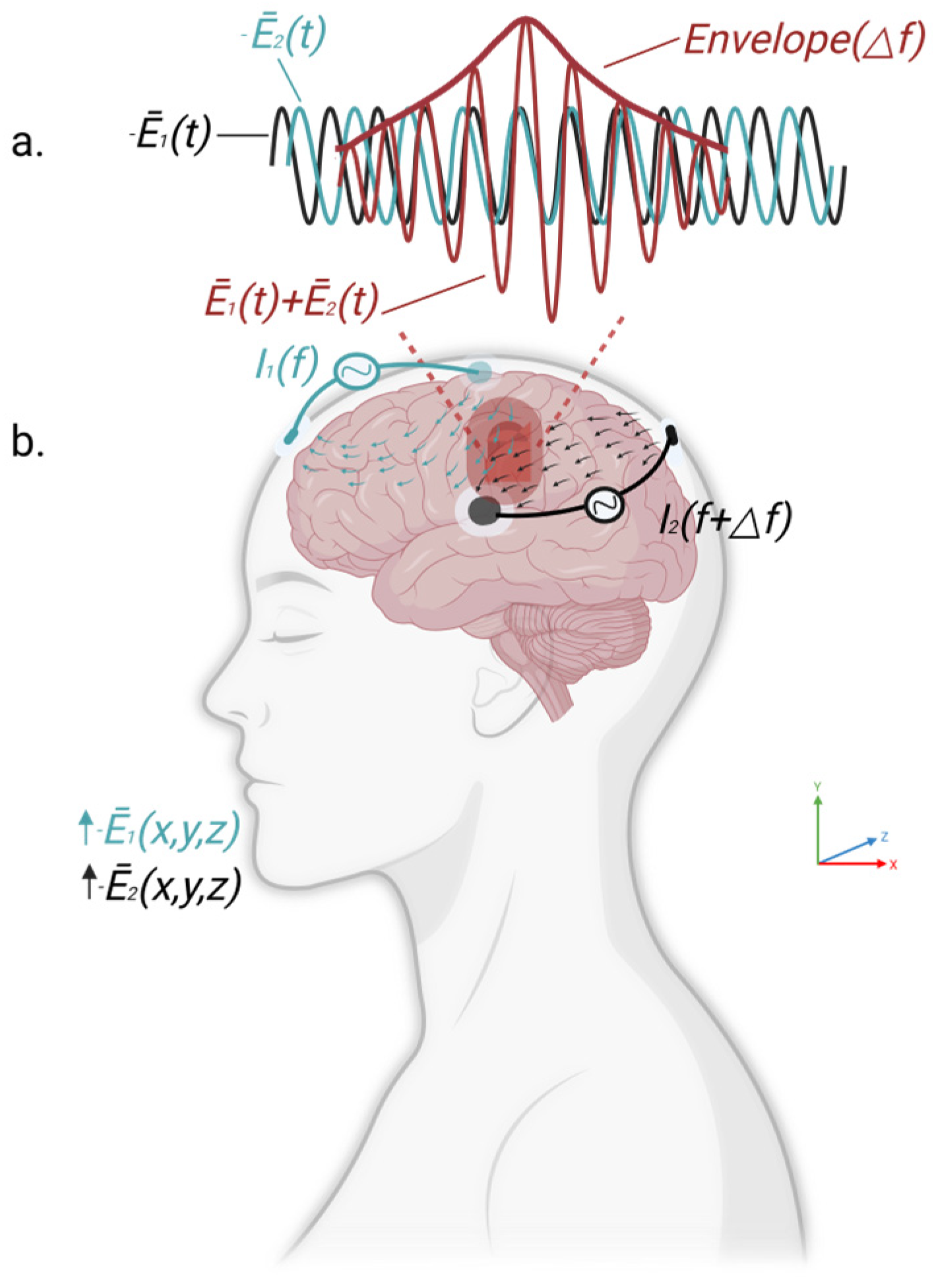 Temporal Interference Electrical Stimulation for Neuropsychiatric