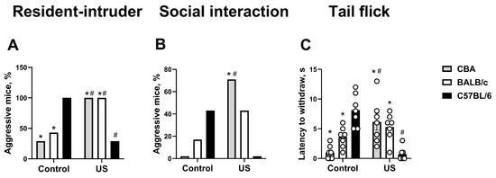 http robkellermd.com fibromyalgia-and-glutathione.html BDNF and IL-33 Dynamics in an Ultrasound Stress Model of Fibromyalgia-like Phenotypes Full article: Body protective Best skin whitening Size:Potassium Chloride Injection 50 mL x 24/Case  (Rx)