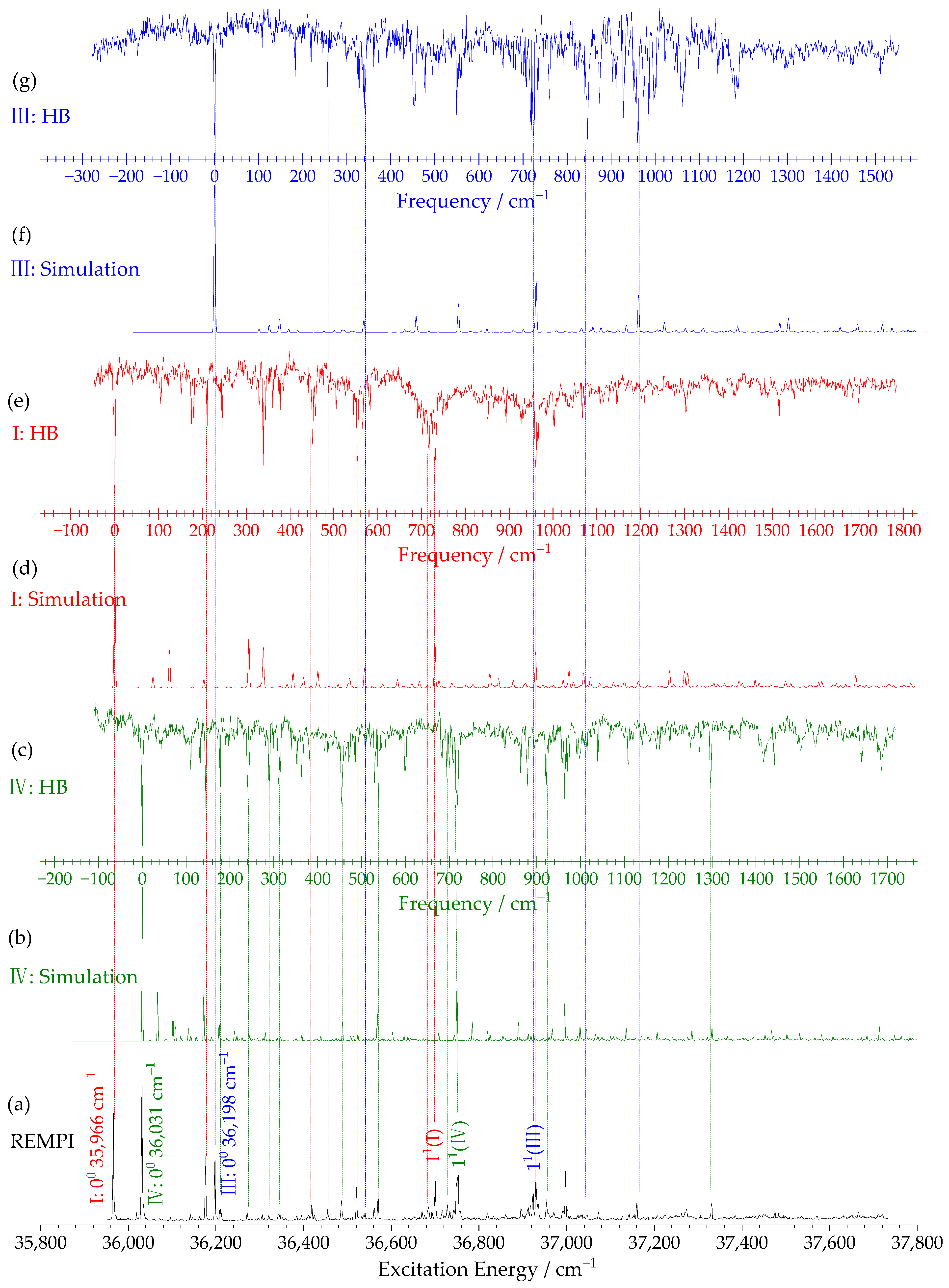 Ijms 27 04166 g002