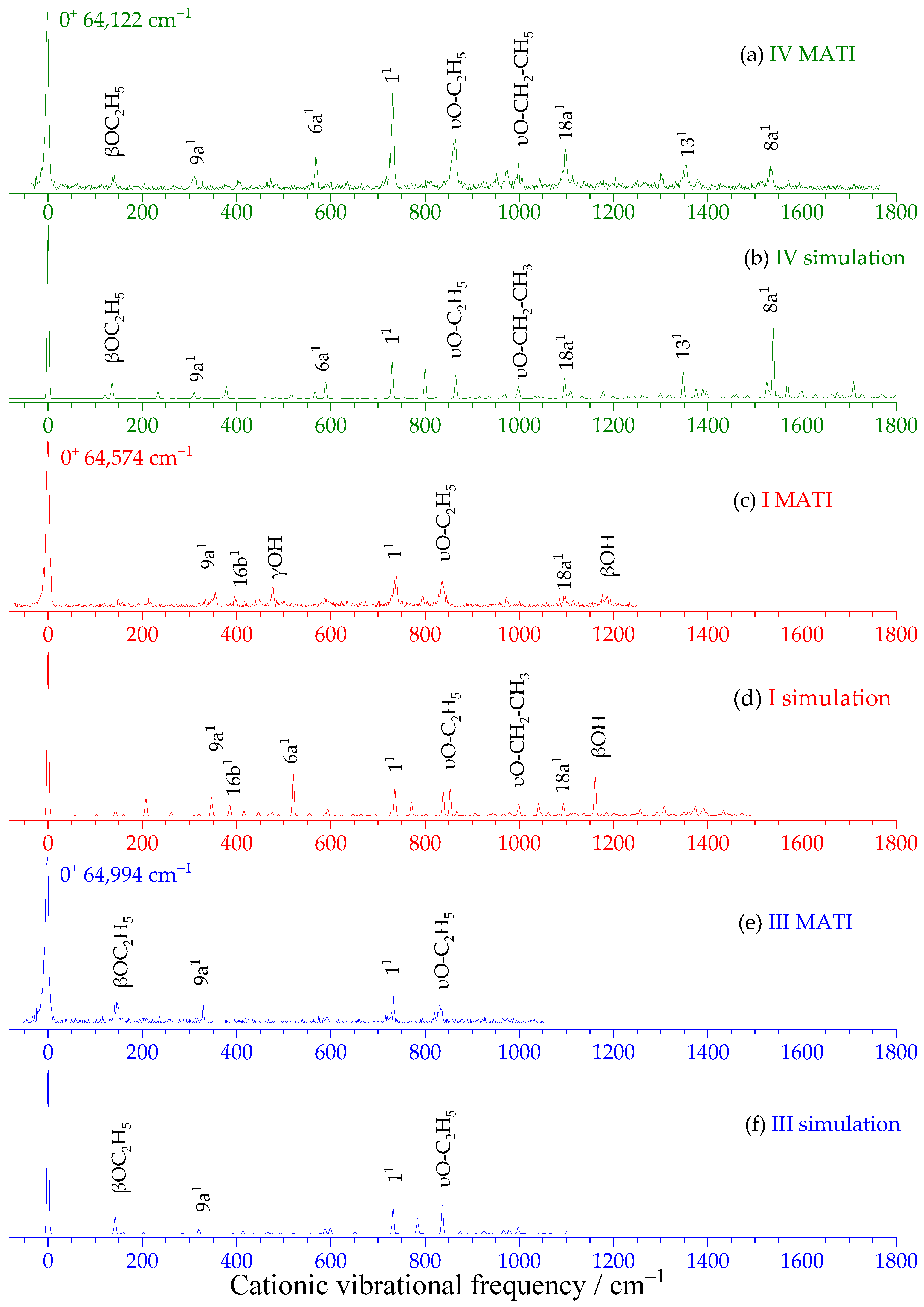 Ijms 27 04166 g003