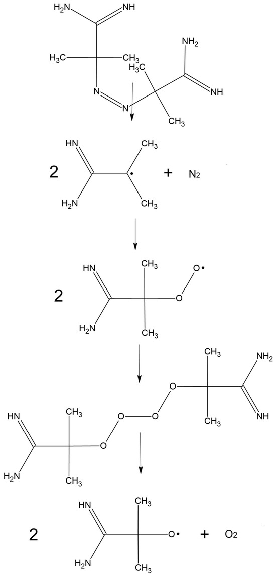 ORAC: The Method of Choice for Determining Antioxidant Capacity of Food  Products?