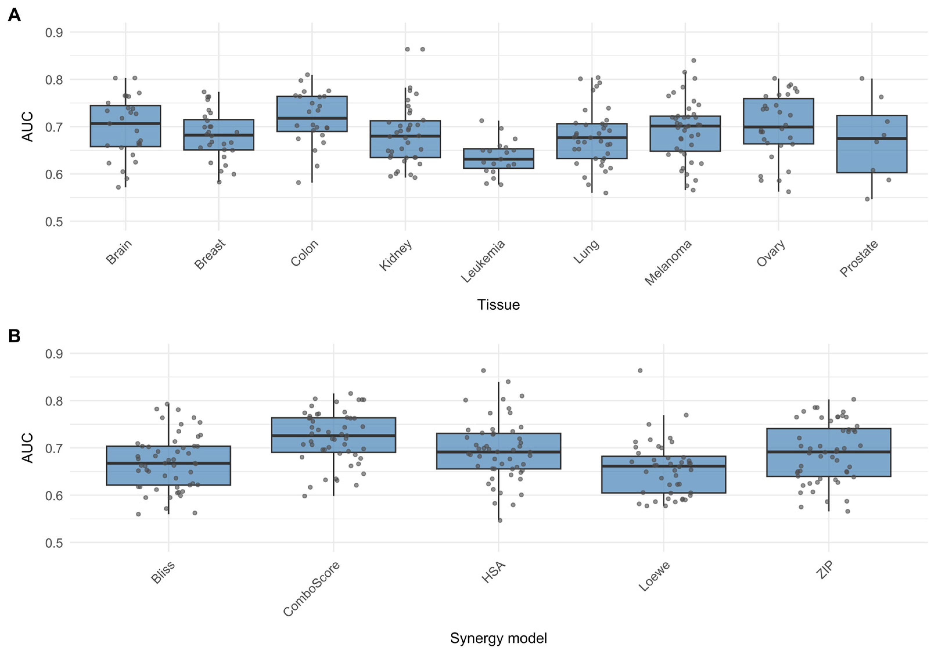 Ijms 27 05208 g003 Ijms 27 05208 g003