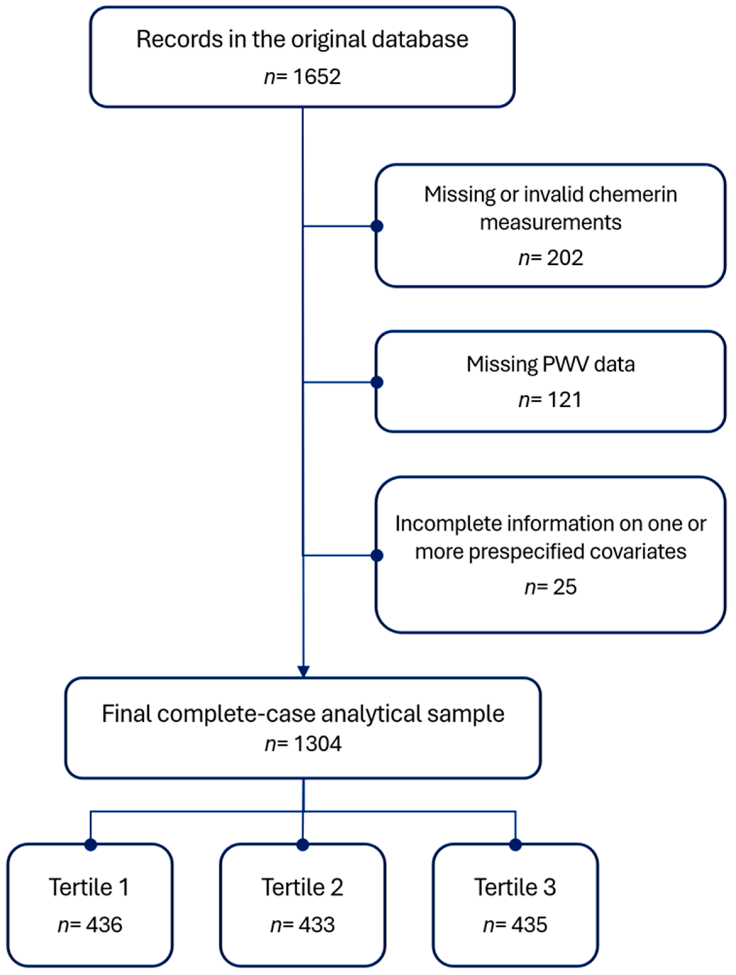 Ijms 27 08264 g001